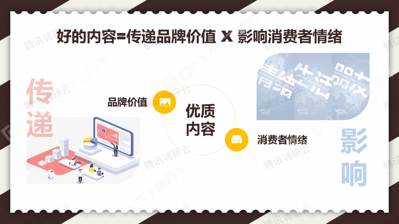 数说故事：Content Insight Hub基于消费者洞察的内容解决方案 第3页