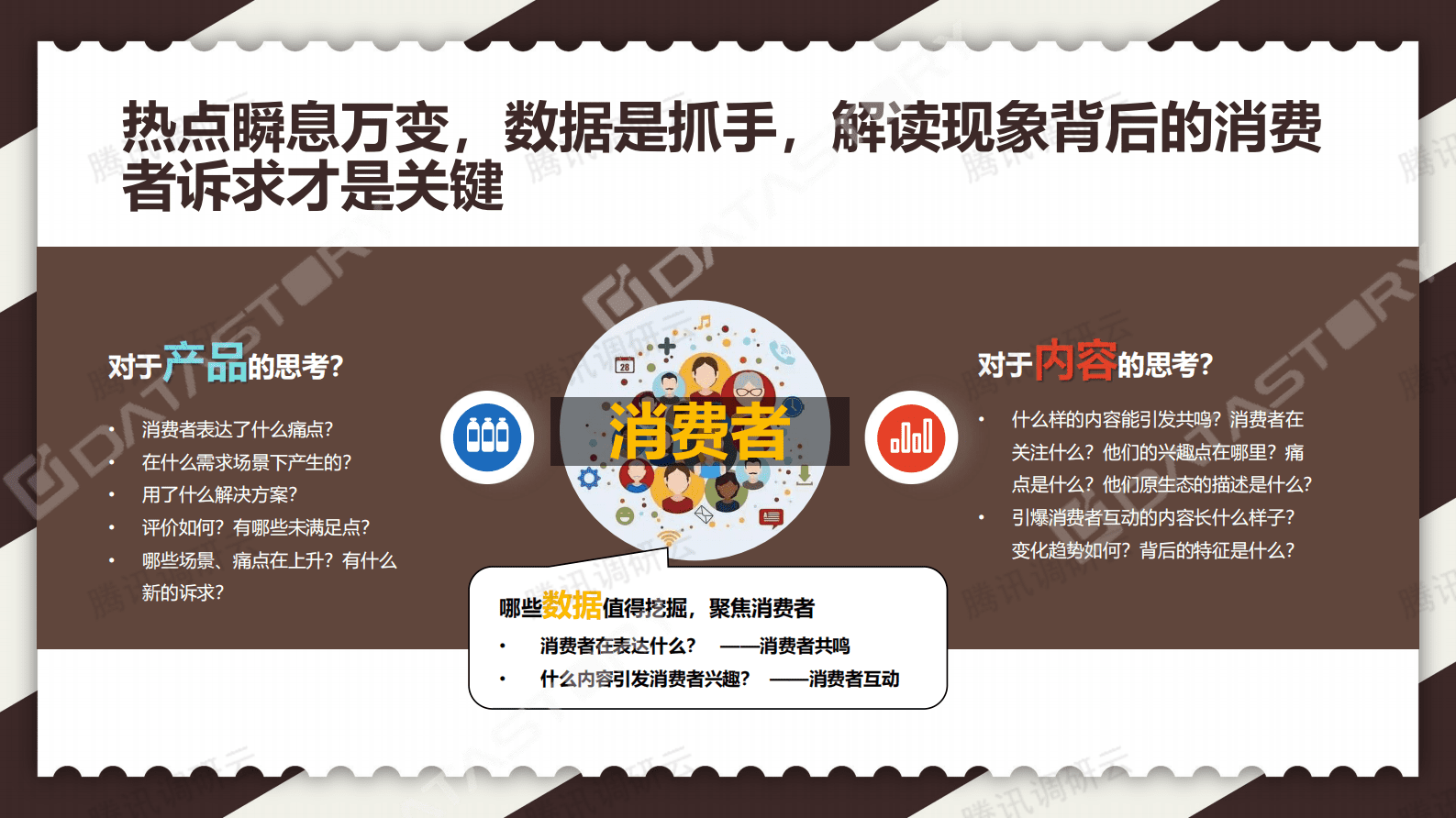 数说故事：Content Insight Hub基于消费者洞察的内容解决方案 第4页