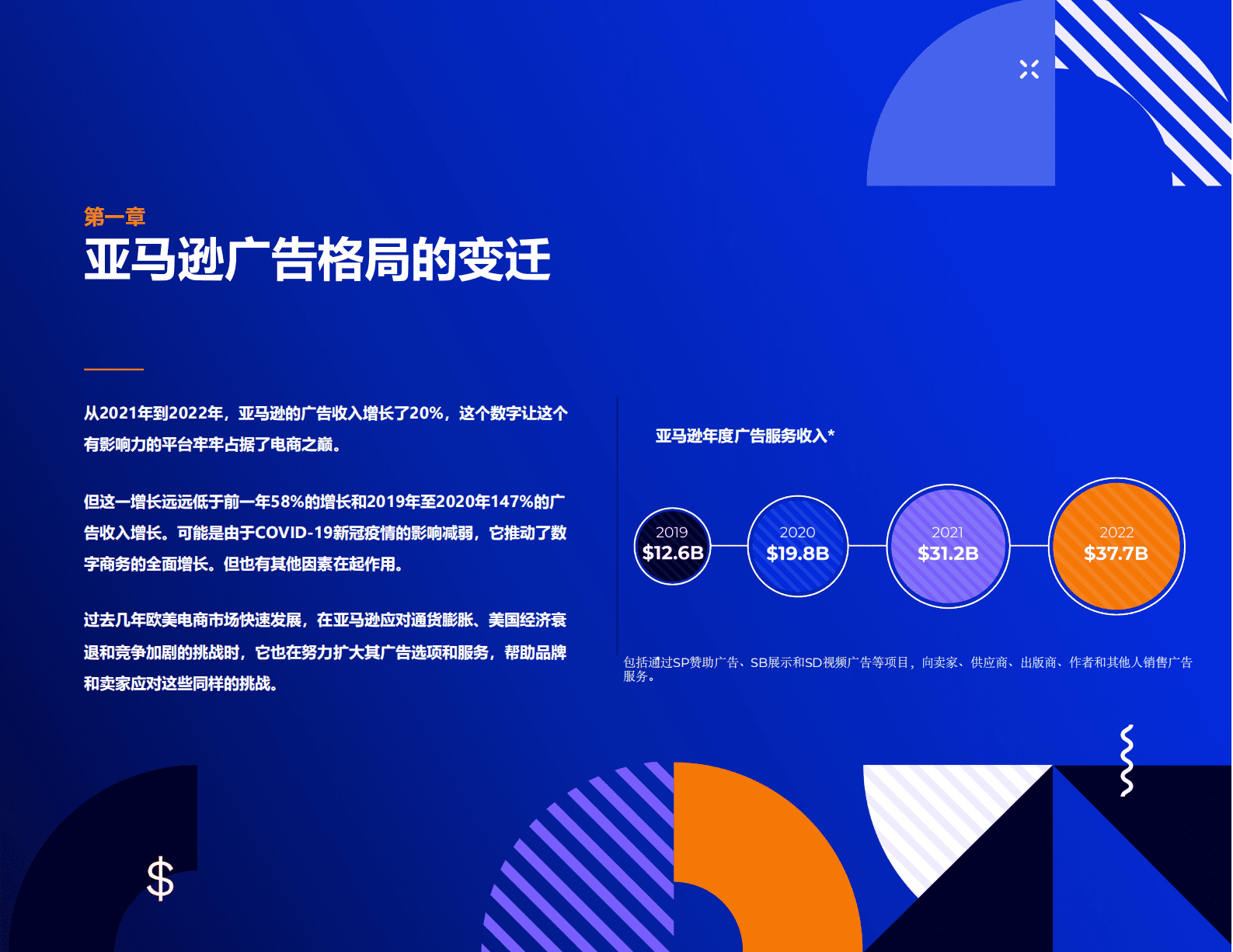 Jungle Scout：2023年亚马逊广告报告 第3页