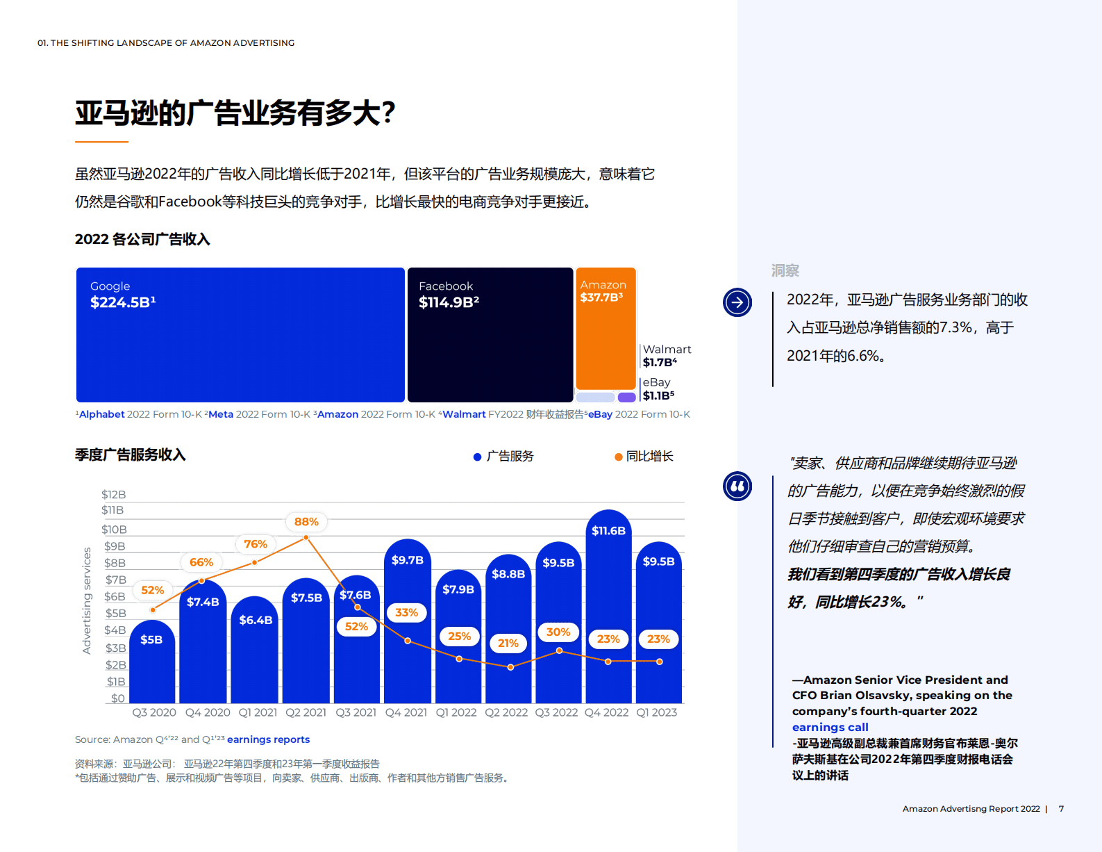 Jungle Scout：2023年亚马逊广告报告 第7页