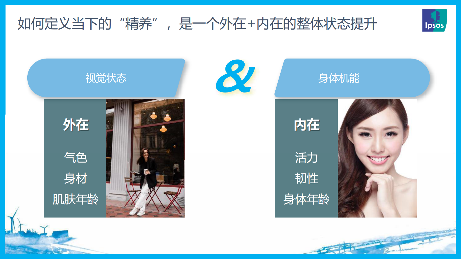 益普索：2023大健康趋势洞察报告 第6页