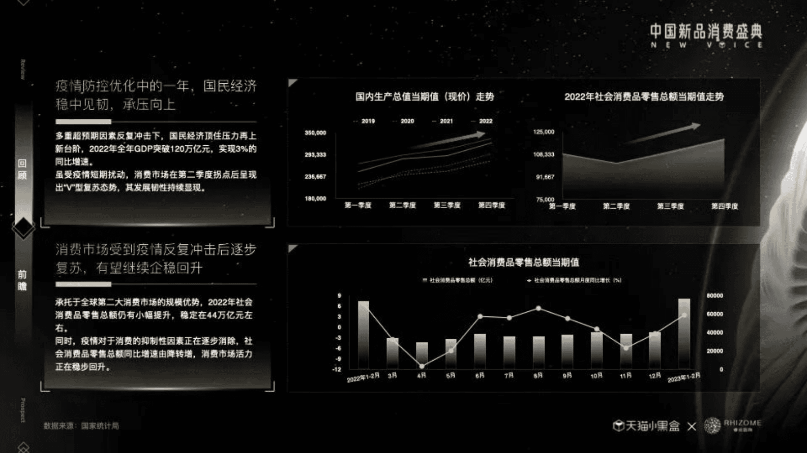 天猫小黑盒:2023线上新品消费趋势报告-向新而生 | 先导研报