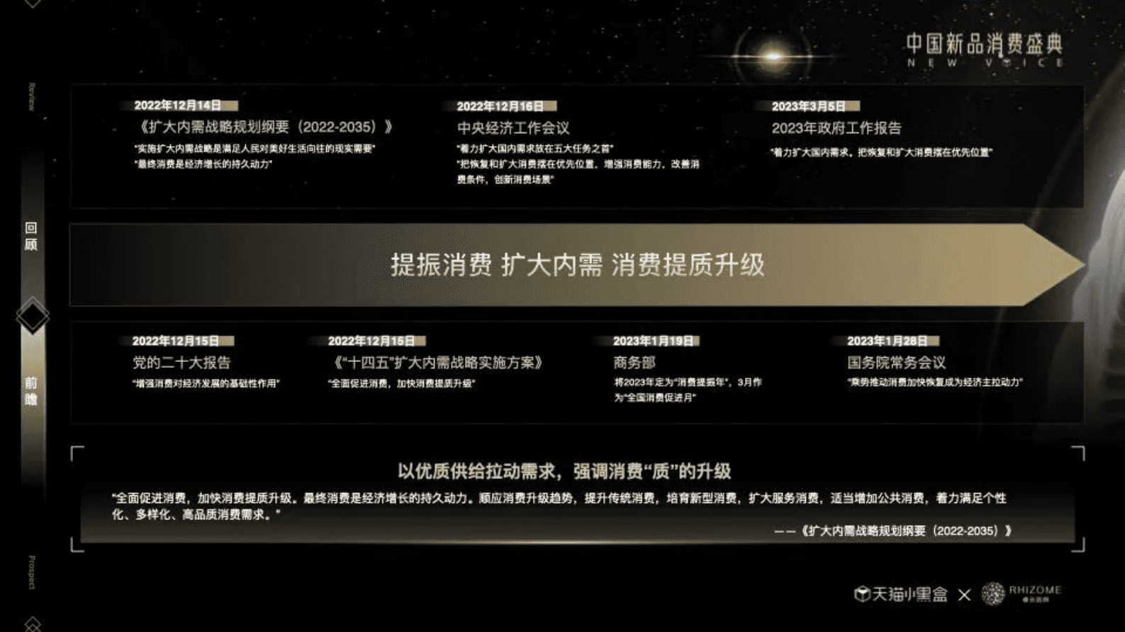 天猫小黑盒:2023线上新品消费趋势报告-向新而生 | 先导研报