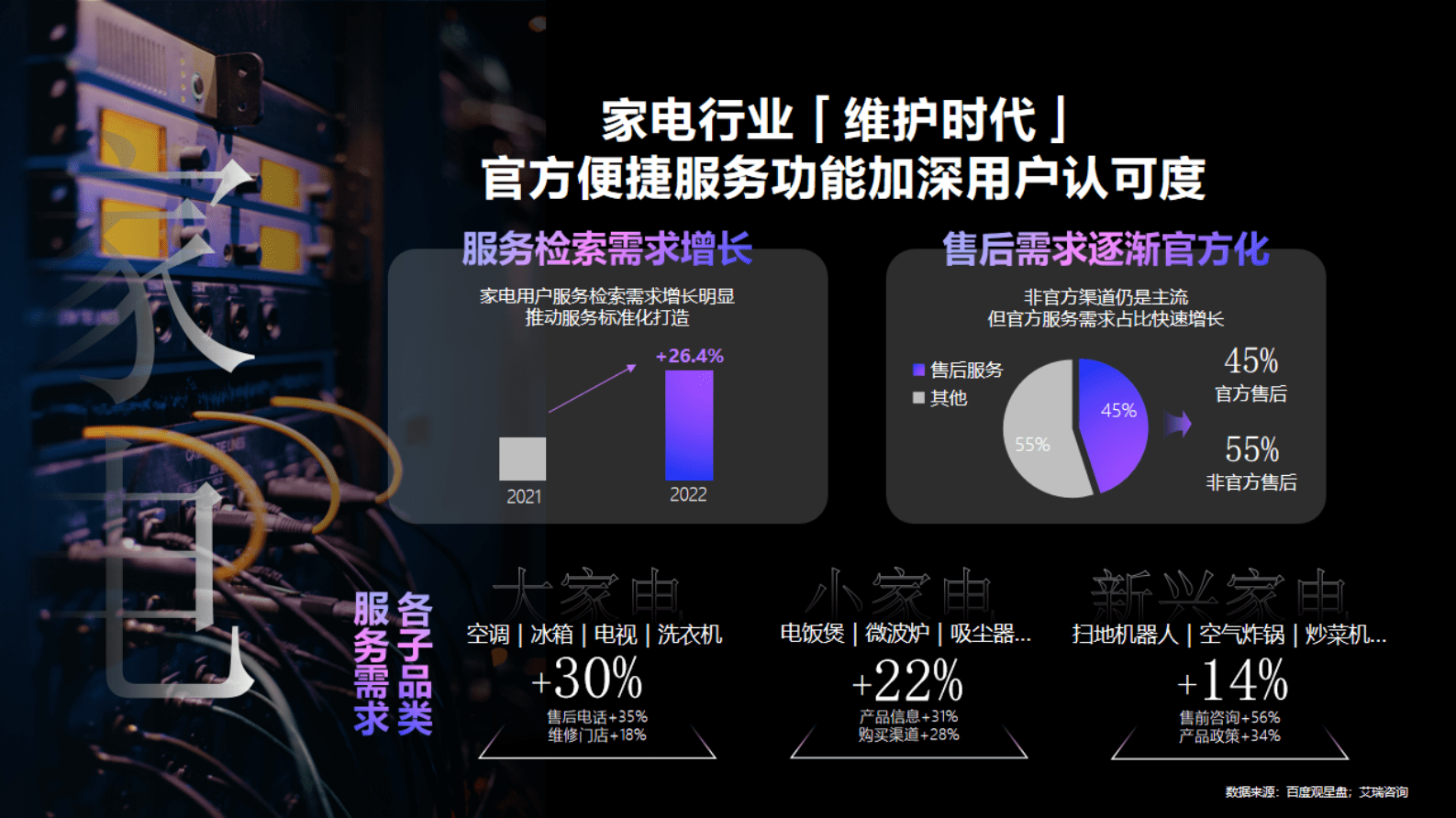 百度营销：2023IT消费电子行业服务聚合营销方案 第7页