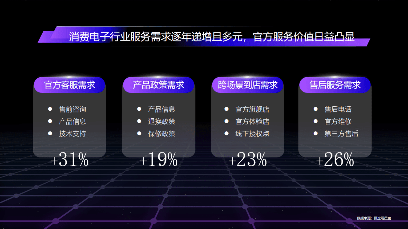 百度营销：2023IT消费电子行业服务聚合营销方案 第8页