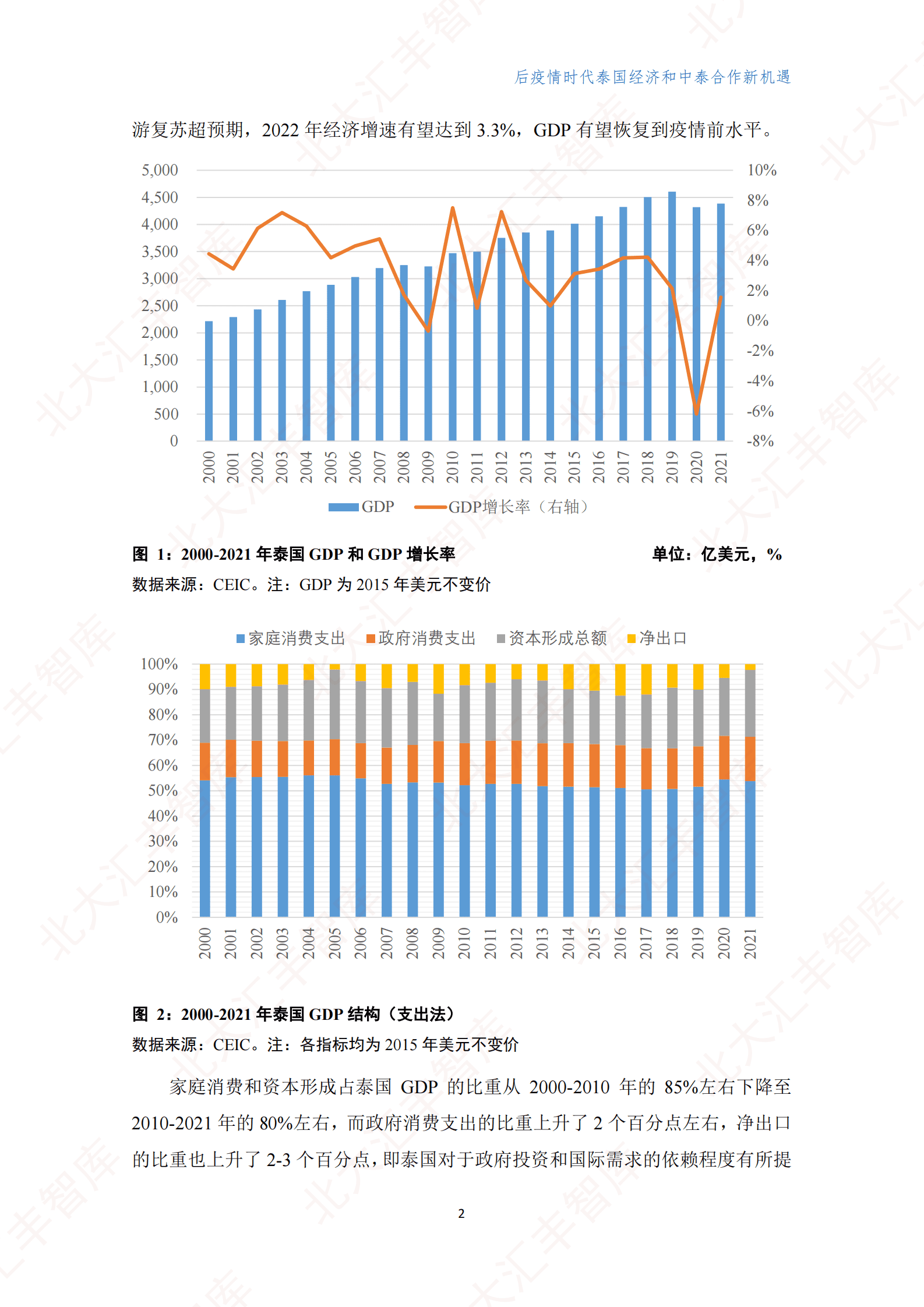 北大汇丰智库:后疫情时代泰国经济和中泰合作新机遇 | 先导研报