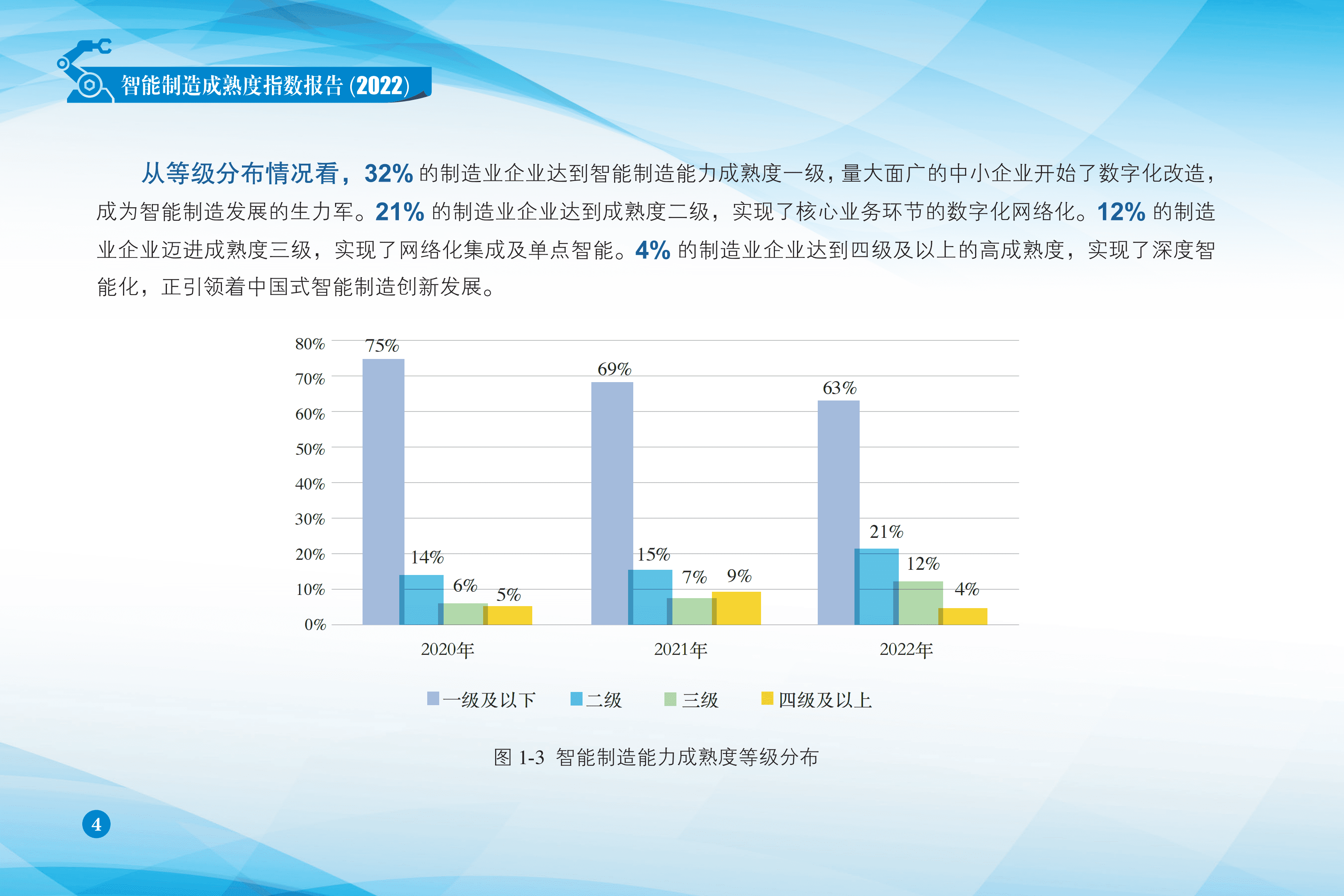 电子标准院：智能制造成熟度指数报告（2022） | 先导研报