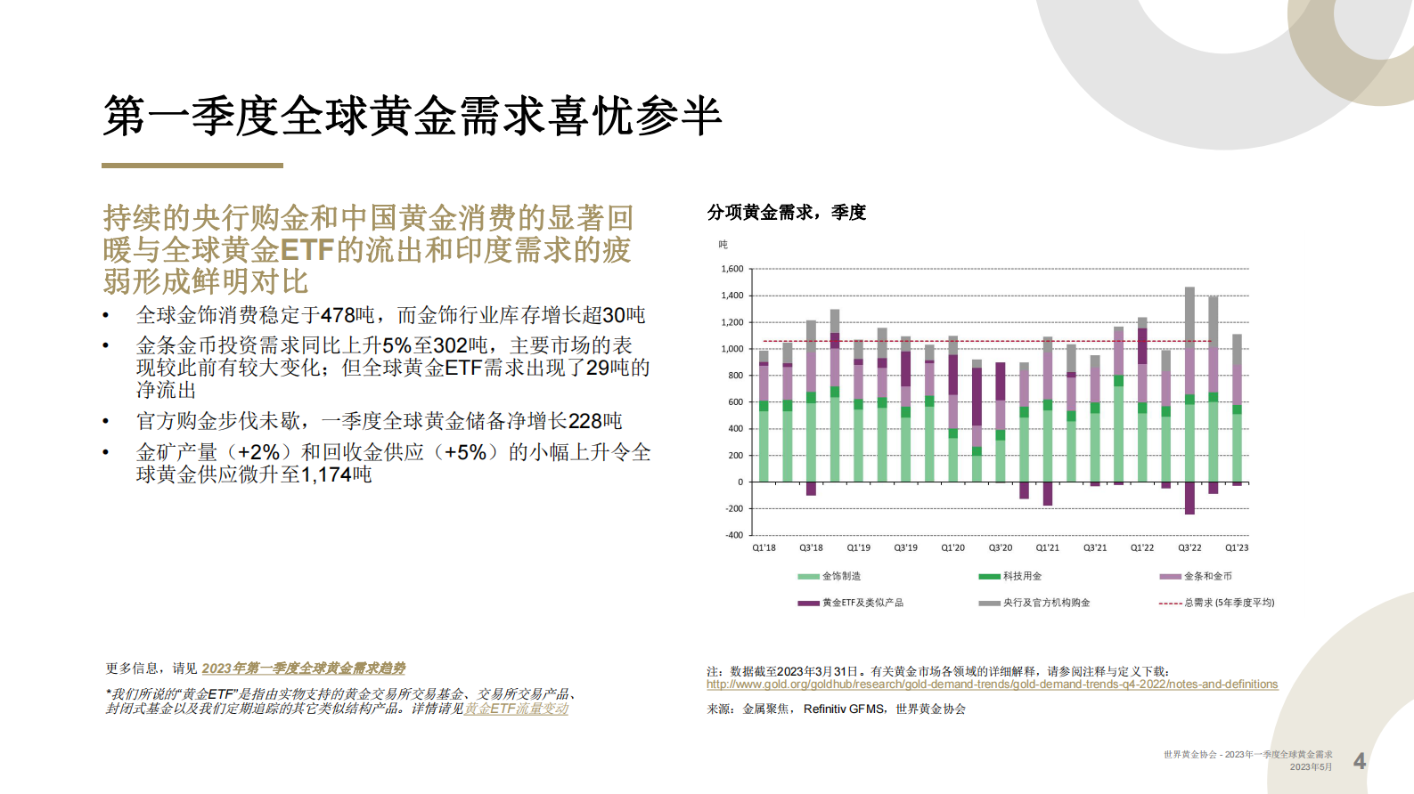 世界黄金协会：2023年一季度全球黄金需求趋势报告 第4页