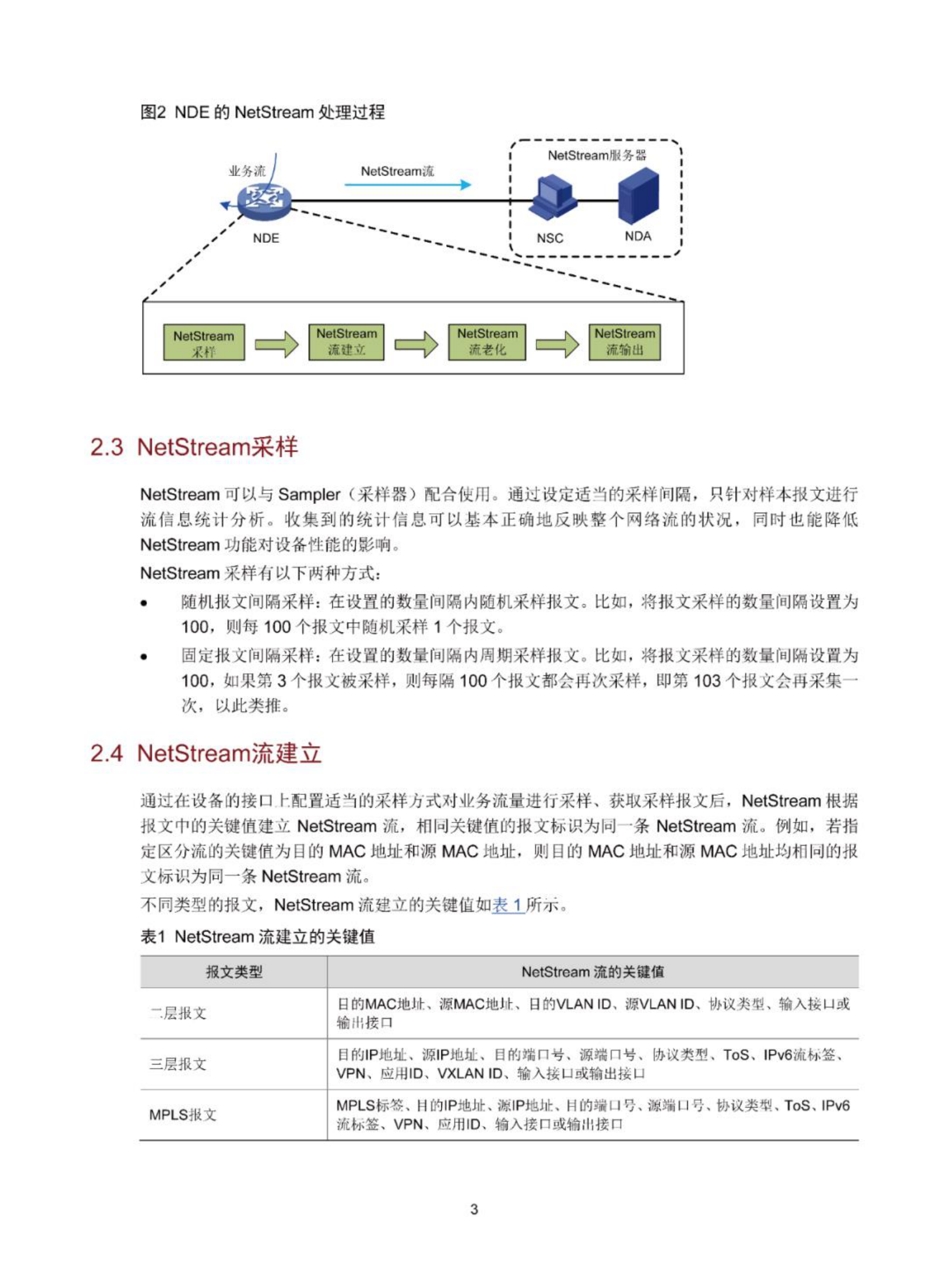 新华三：2022 NetStream技术白皮书 | 先导研报