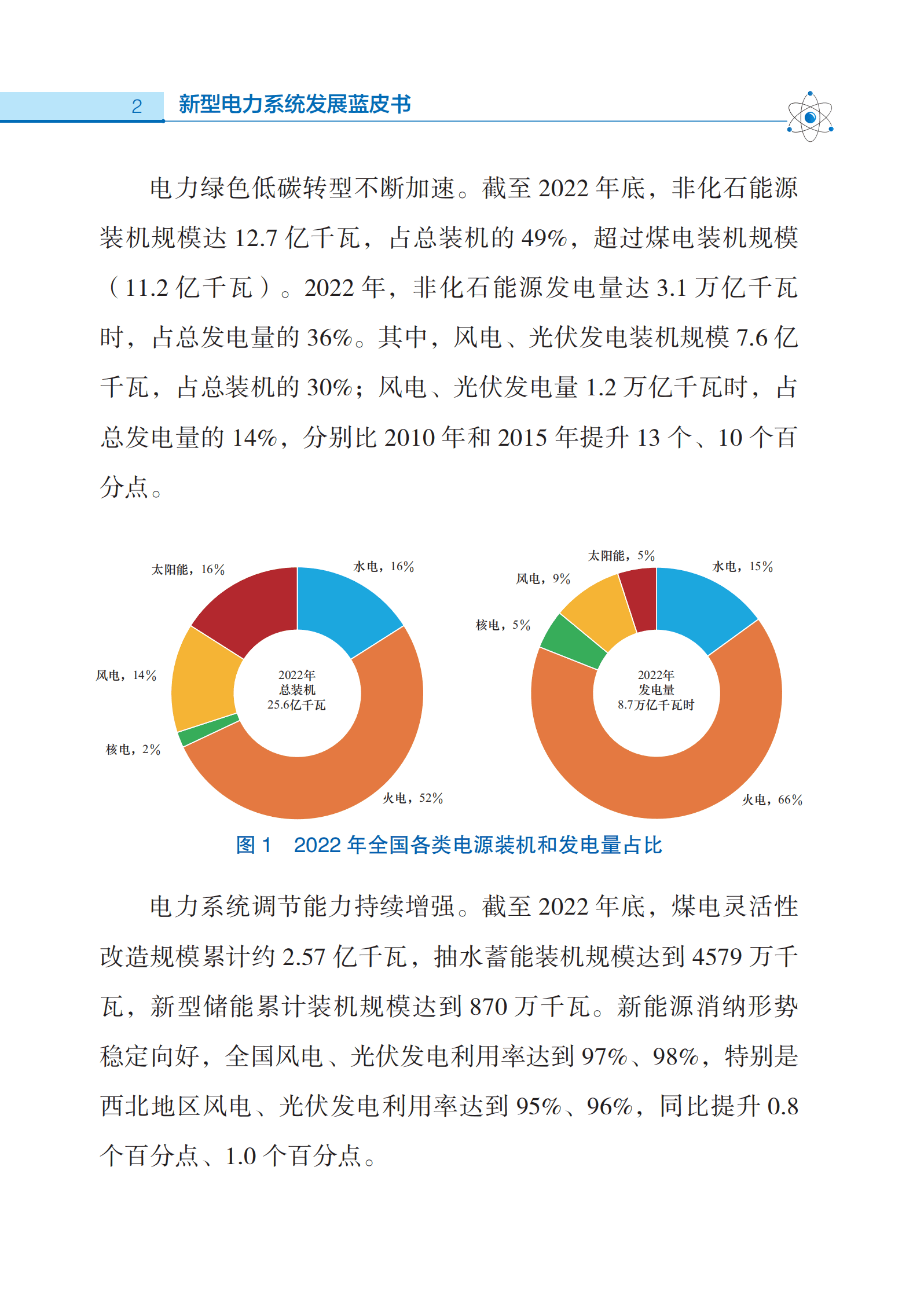 国家能源局：新型电力系统发展蓝皮书 第8页
