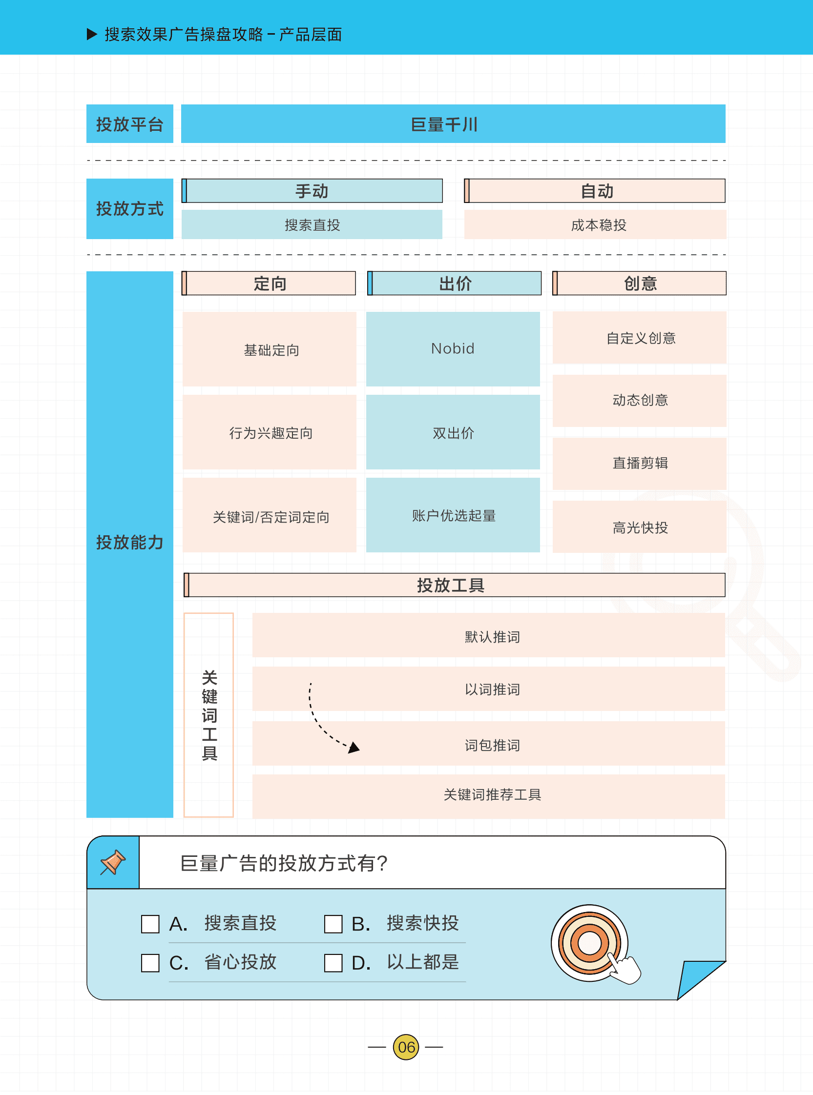 巨量引擎：2023搜索效果广告操盘攻略 第8页