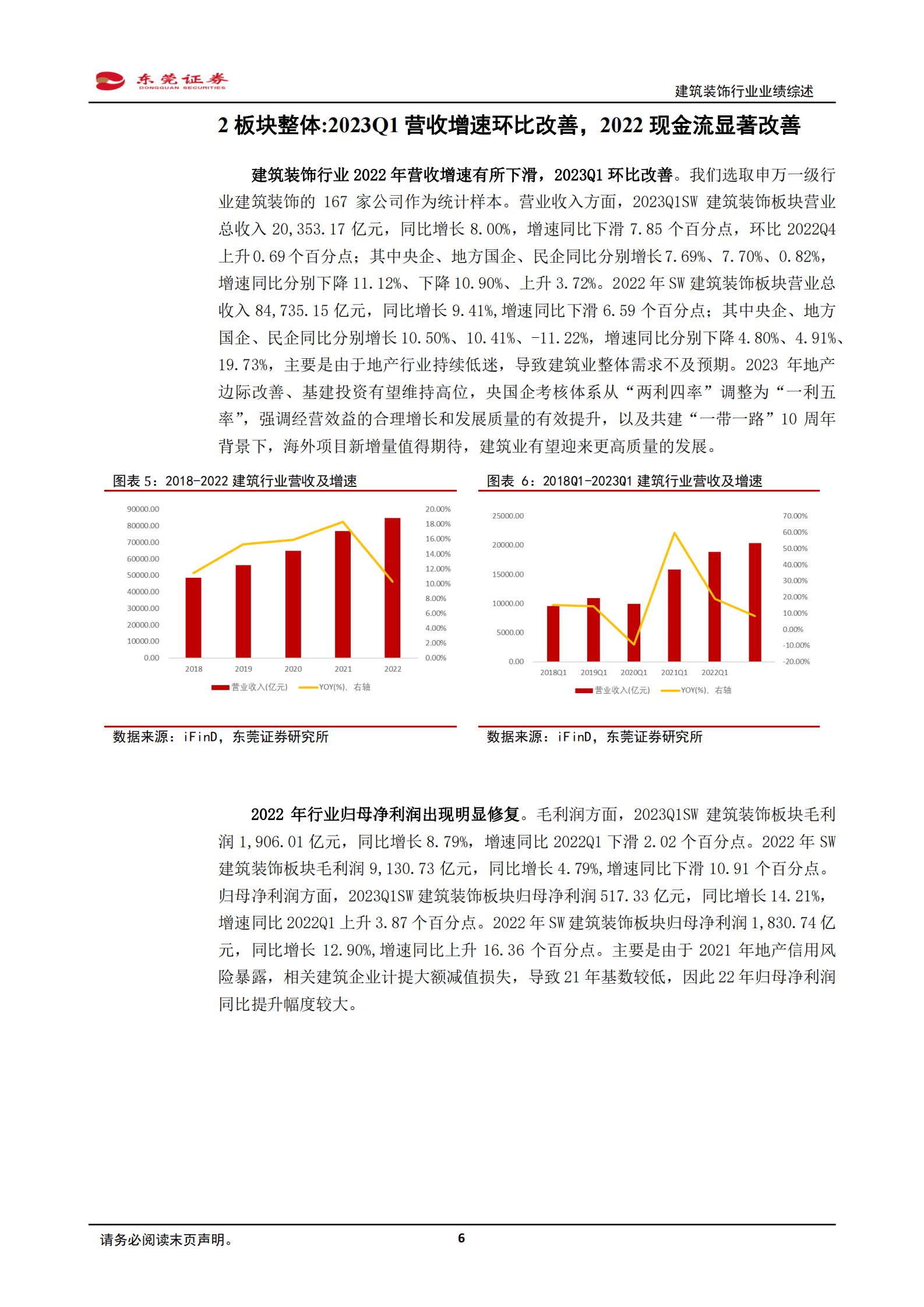 建筑装饰行业2022年报及2023一季报业绩综述：现金流明显改善，“中特估”+“一带一路”背景下业绩有望加速修复 | 先导研报
