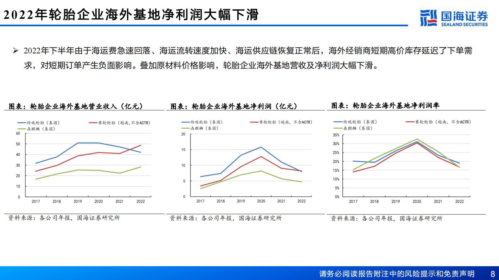 轮胎行业深度报告之七：内外需求双复苏，轮胎布局时机到 第8页