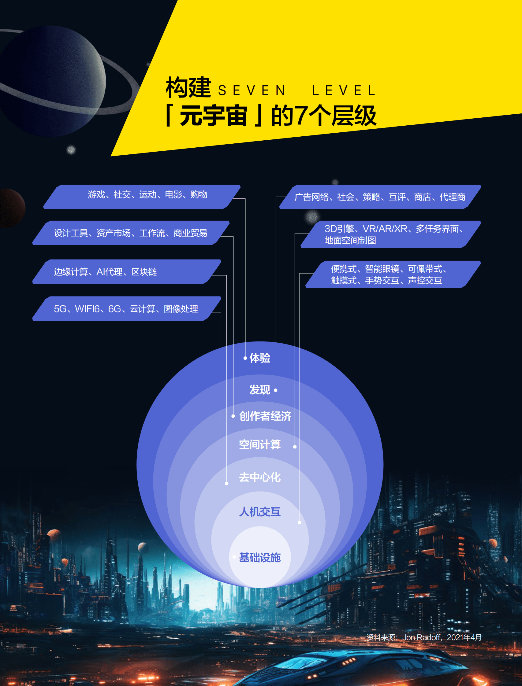 创业邦：2022年元宇宙产业发展报告 第8页