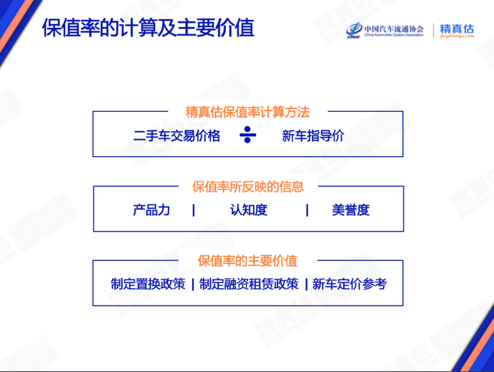 精真估：2023年5月中国汽车保值率研究报告 | 先导研报