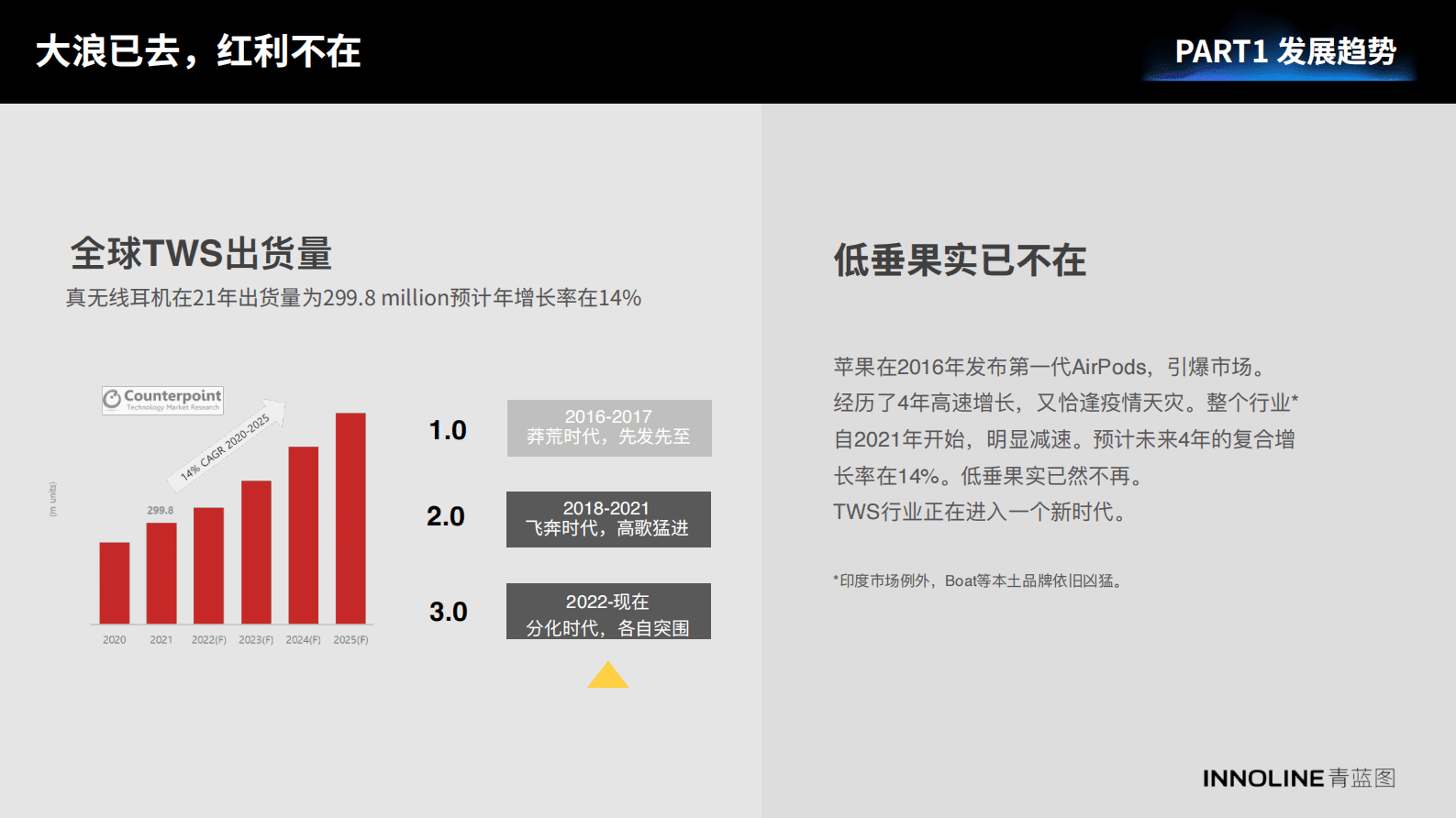 青蓝图：2023真无线耳机行业报告 第4页