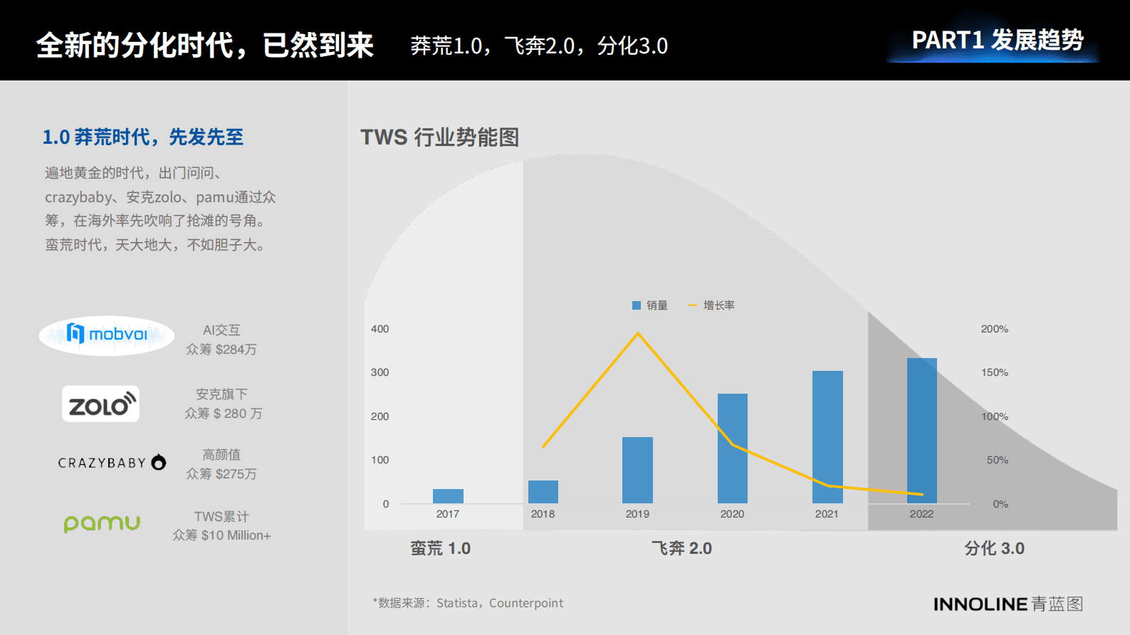 青蓝图：2023真无线耳机行业报告 第5页