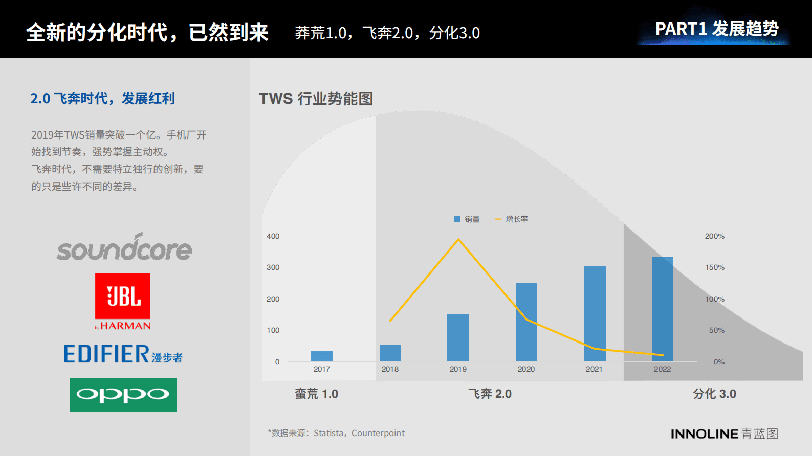 青蓝图：2023真无线耳机行业报告 第6页