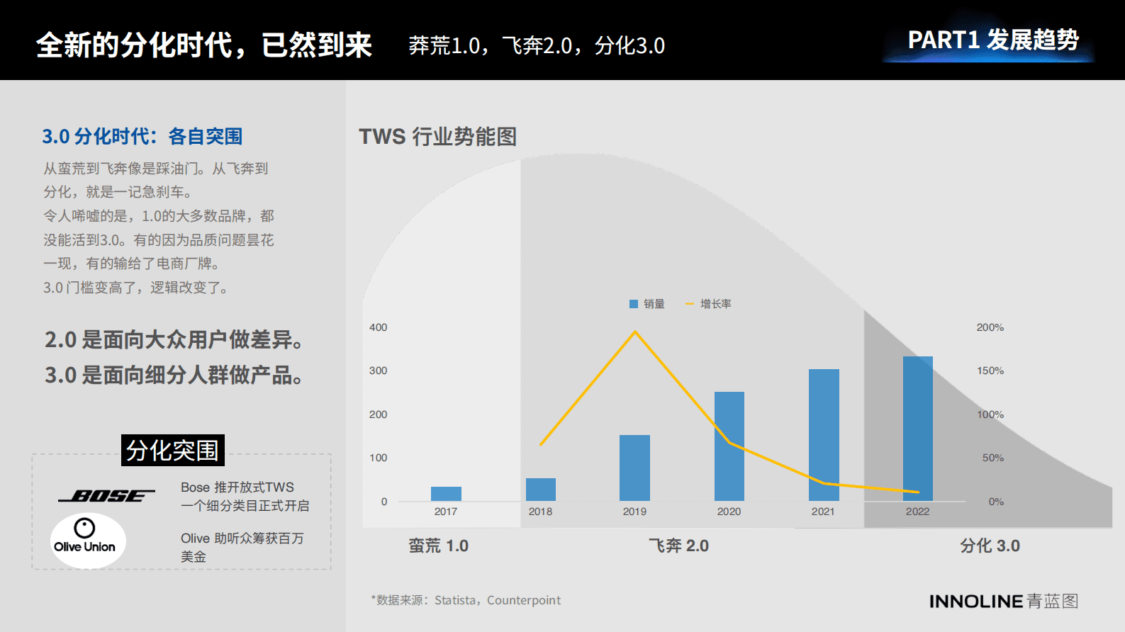 青蓝图：2023真无线耳机行业报告 第7页