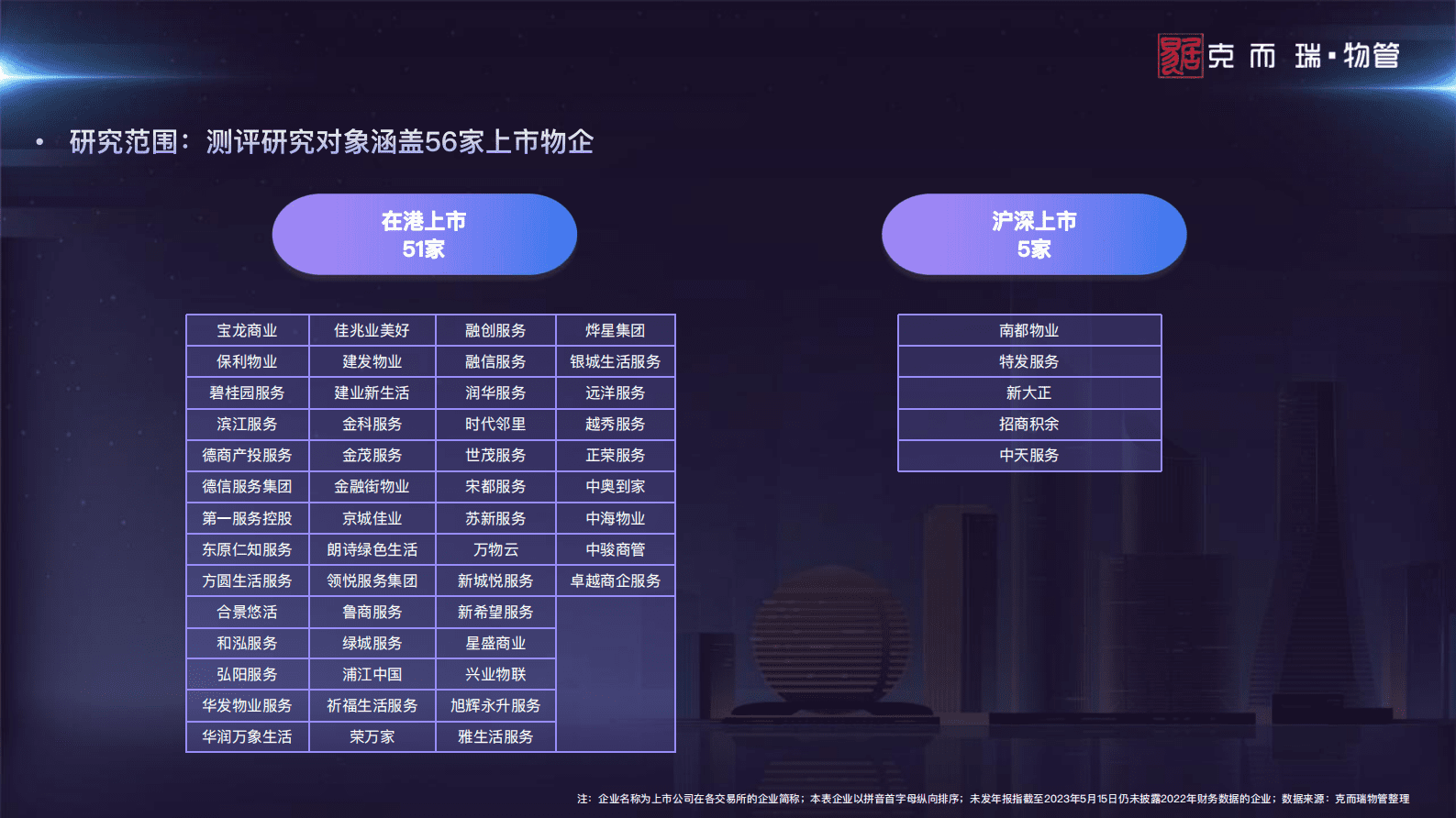 克而瑞物管：2023中国物业管理上市公司研究报告 第3页