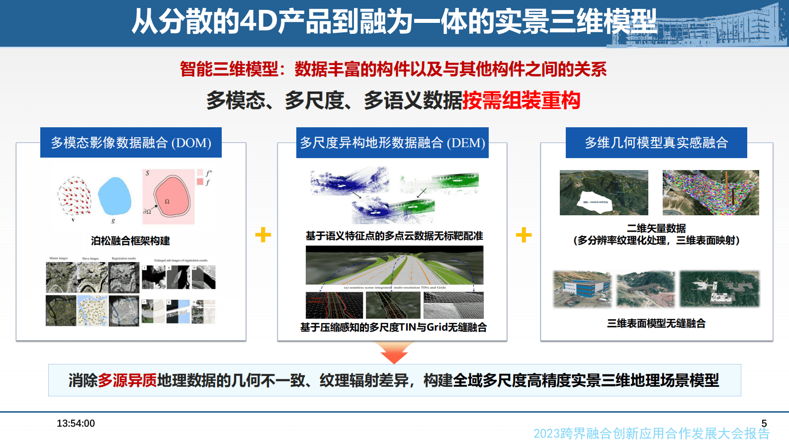 朱庆：从实景三维建模到数字孪生建模 第5页
