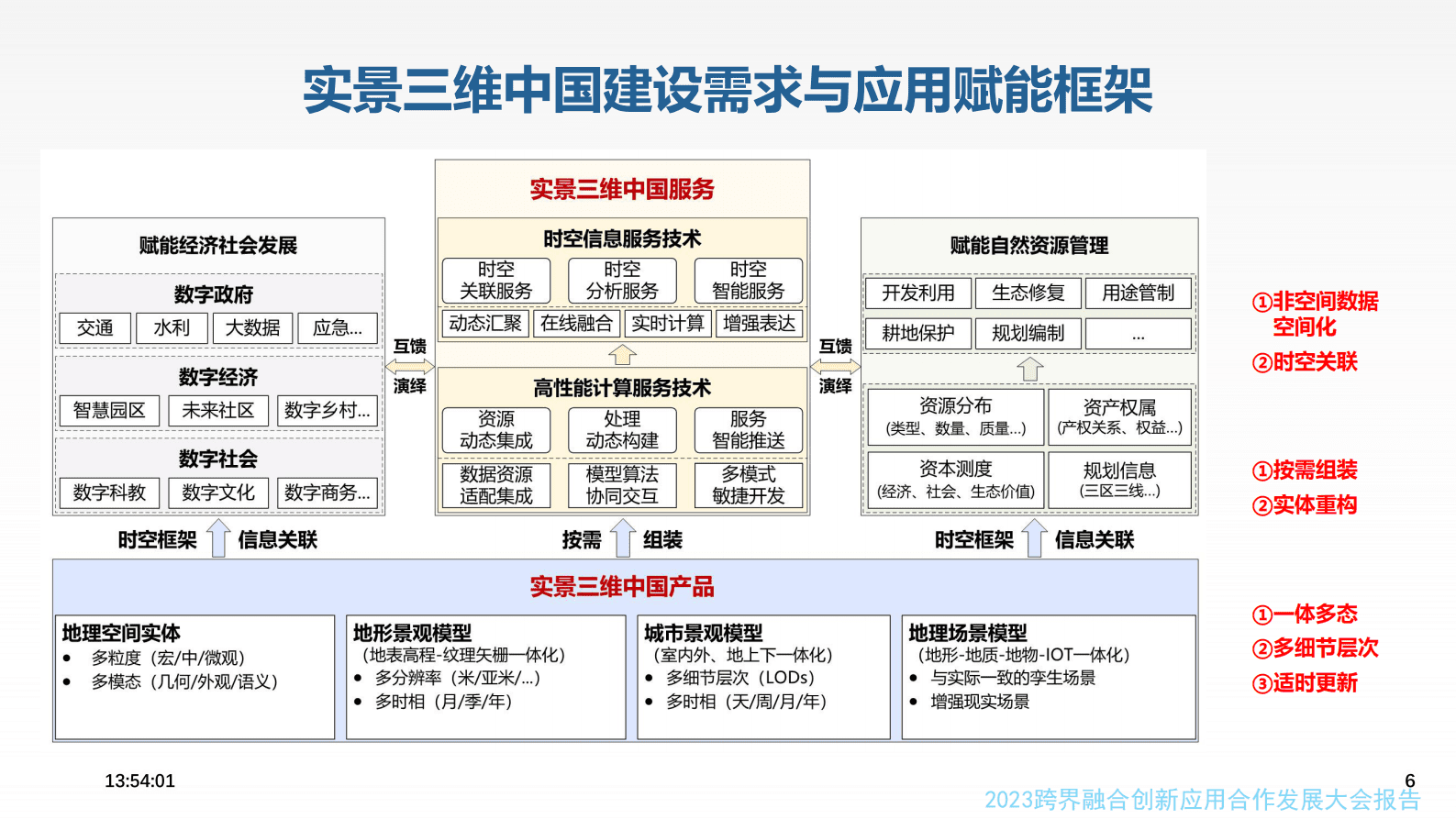 朱庆：从实景三维建模到数字孪生建模 第6页
