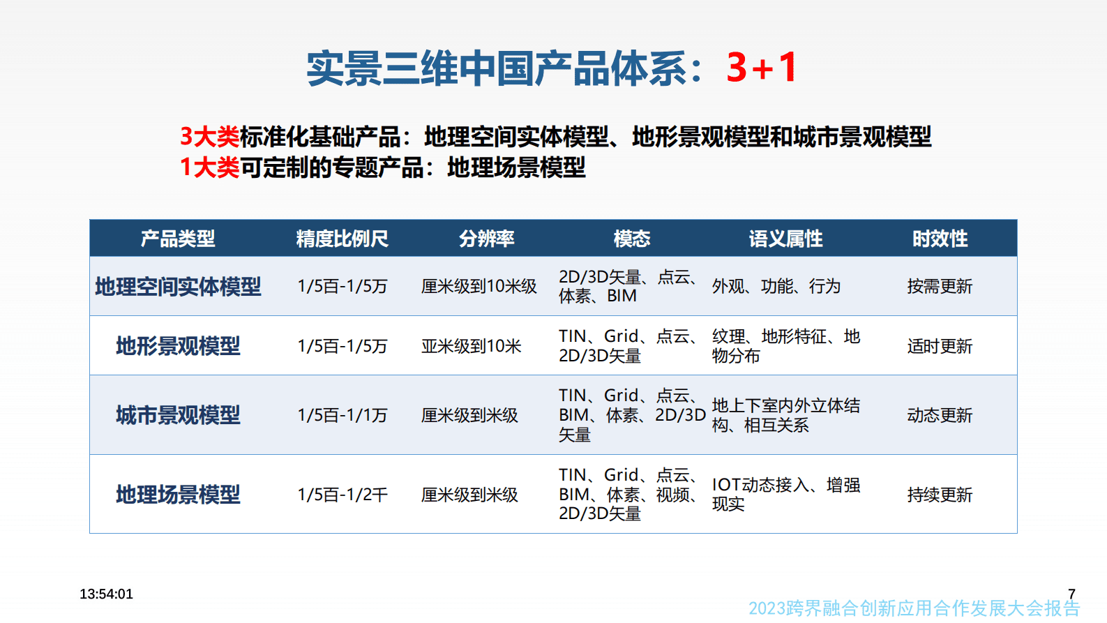 朱庆：从实景三维建模到数字孪生建模 第7页