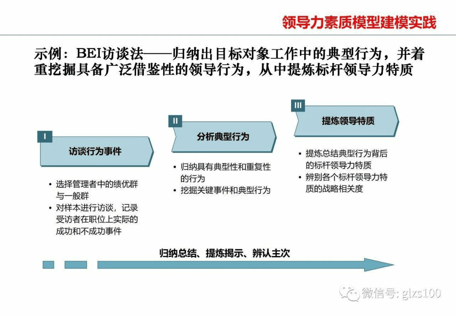 领导力素质模型建模实践 | 先导研报
