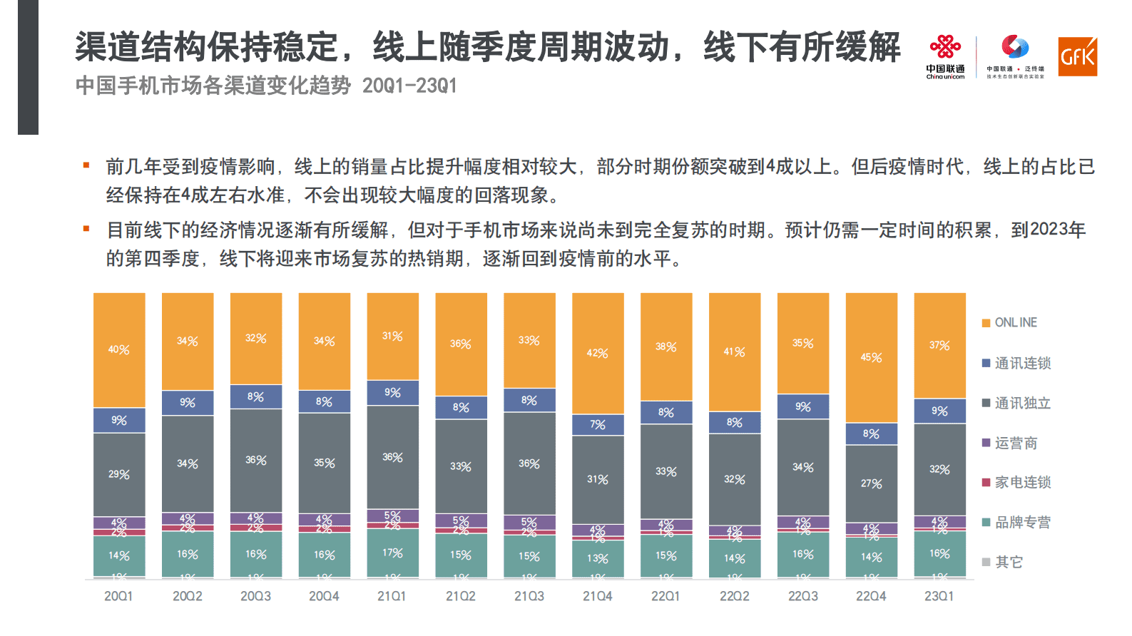 中国联通：折叠屏手机市场及用户洞察报告 第5页
