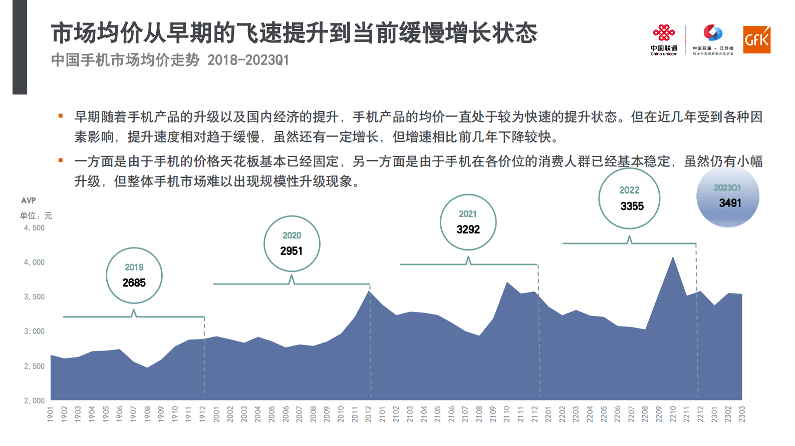 中国联通：折叠屏手机市场及用户洞察报告 第6页