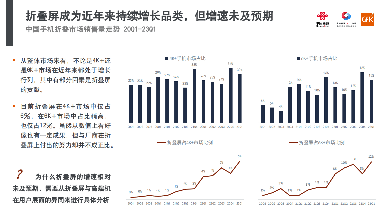 中国联通：折叠屏手机市场及用户洞察报告 第8页