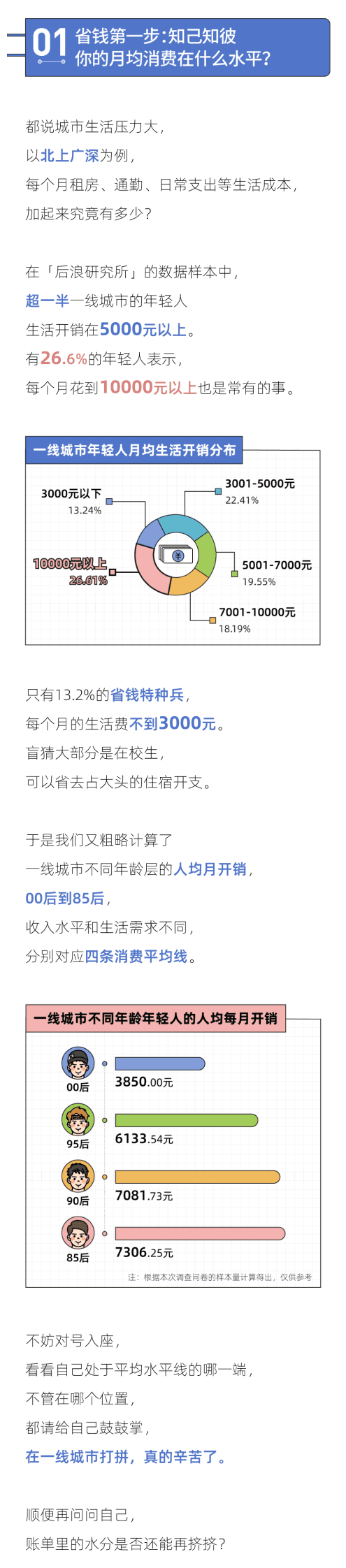 后浪研究所：2023年轻人省钱报告 第2页