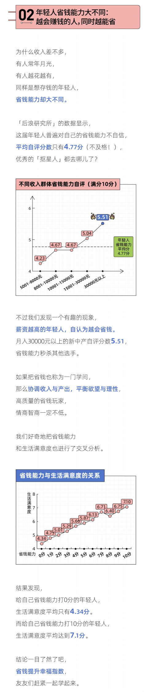 后浪研究所：2023年轻人省钱报告 第3页