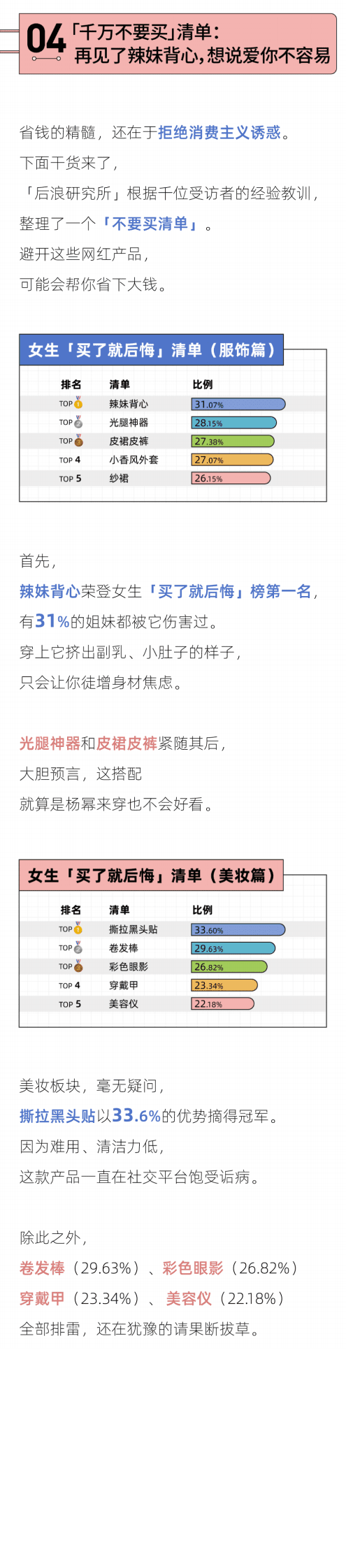 后浪研究所：2023年轻人省钱报告 第6页