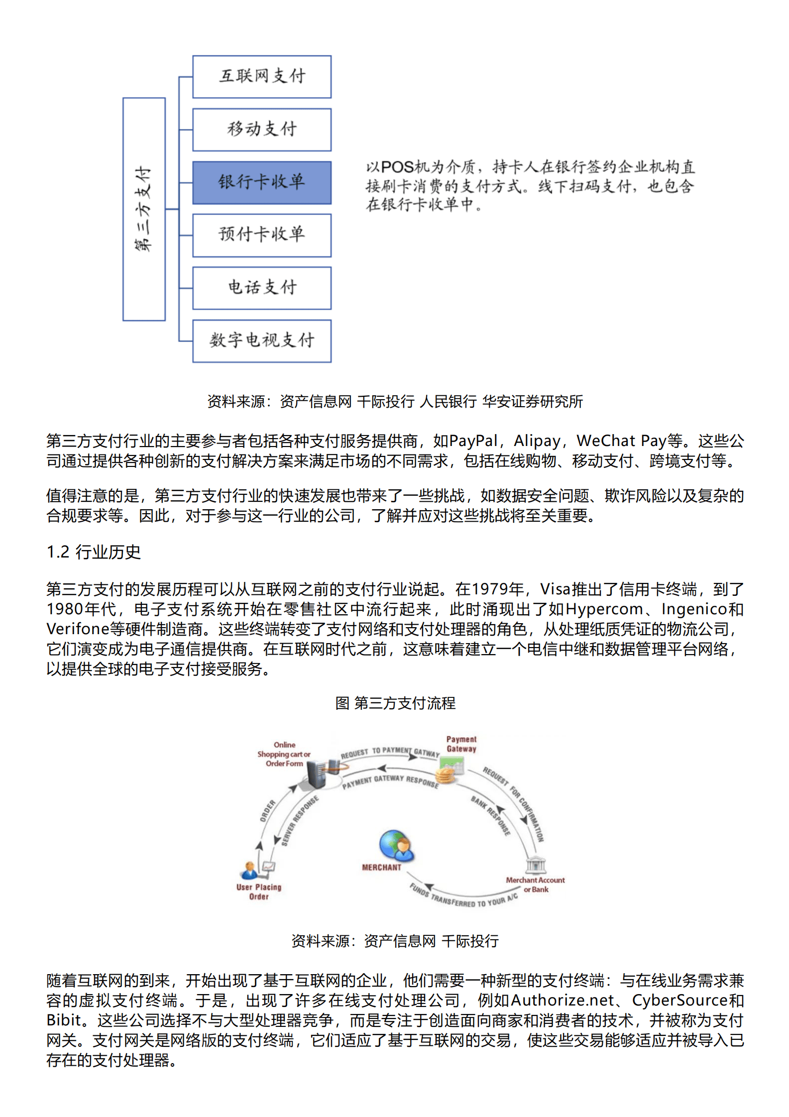千际投行：2023年第三方支付行业研究报告 第2页