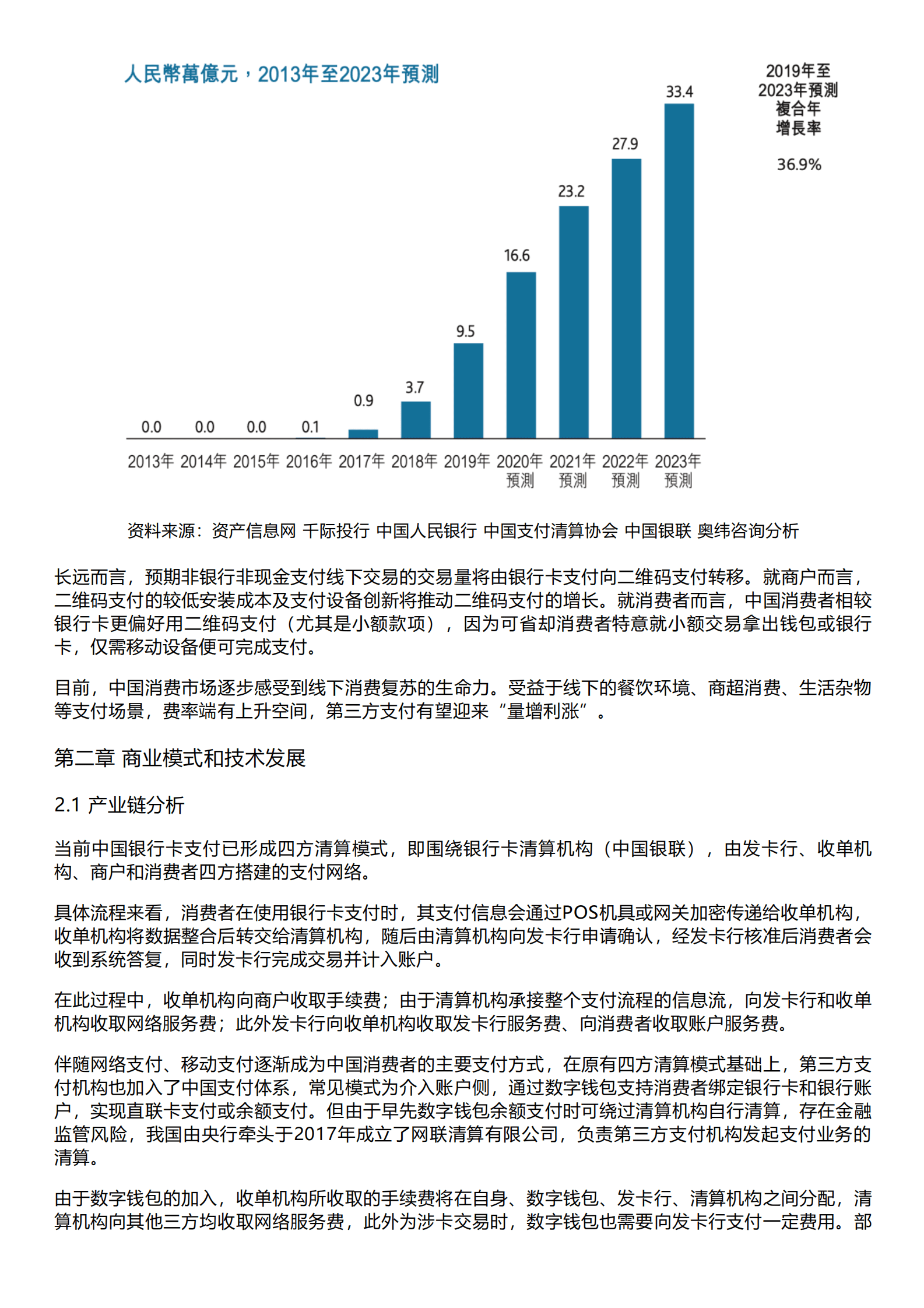 千际投行：2023年第三方支付行业研究报告 第4页