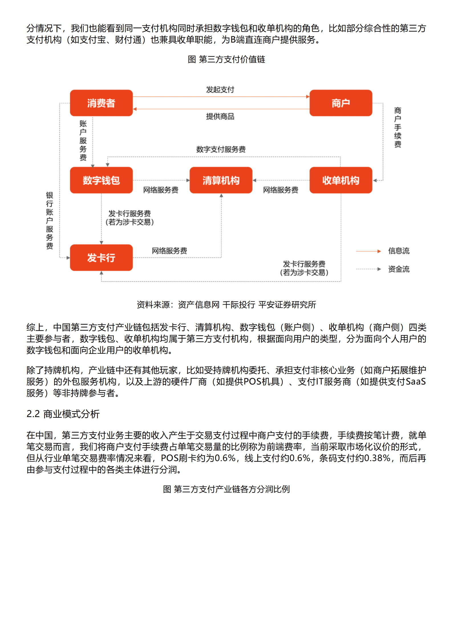 千际投行：2023年第三方支付行业研究报告 第5页
