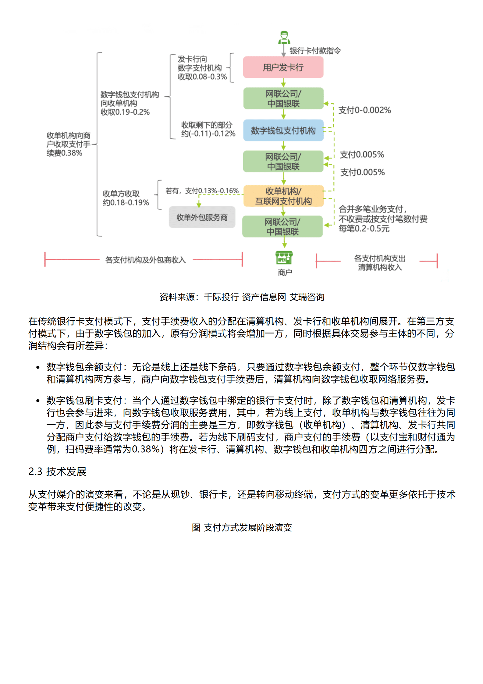千际投行：2023年第三方支付行业研究报告 第6页