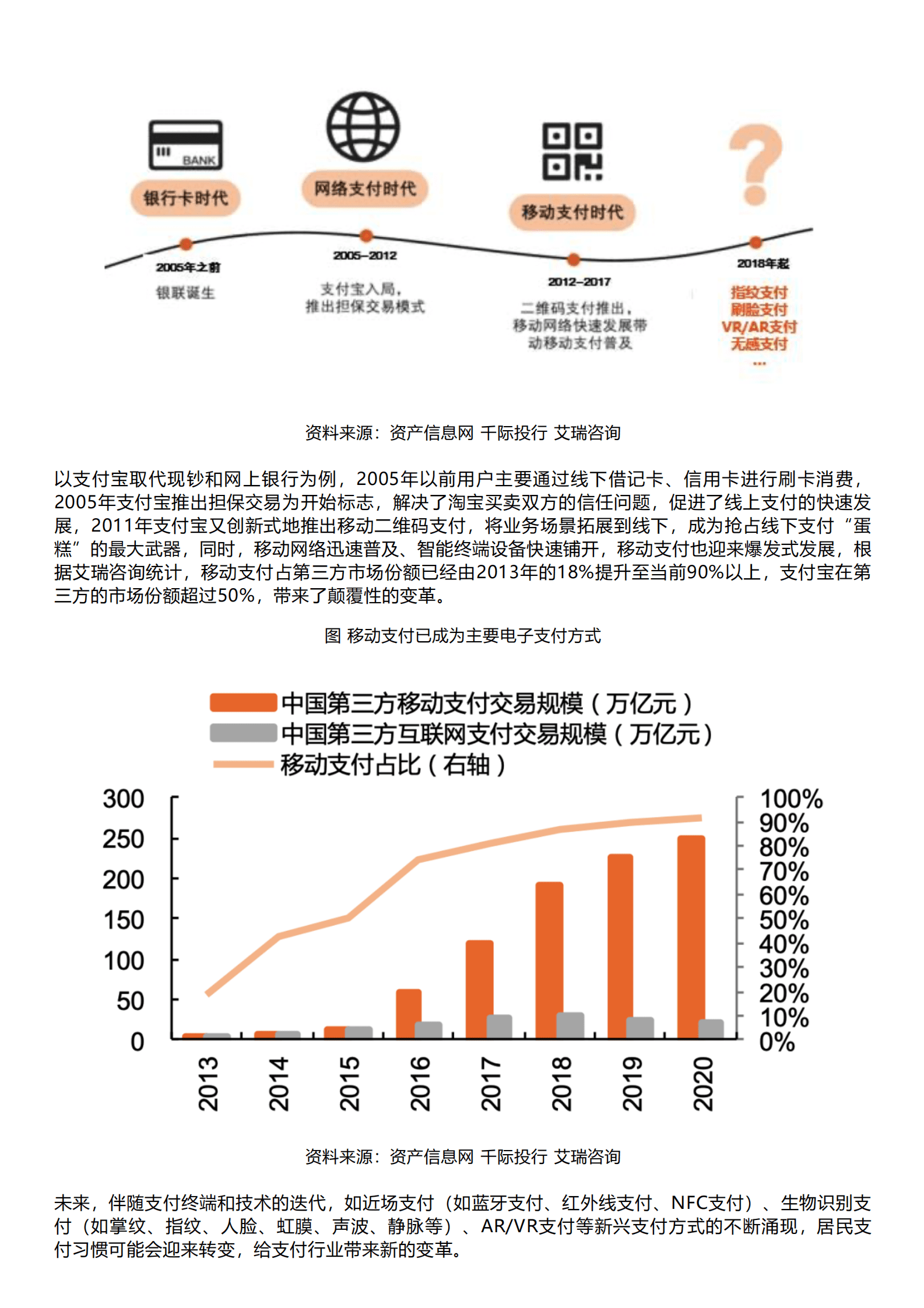 千际投行：2023年第三方支付行业研究报告 第7页