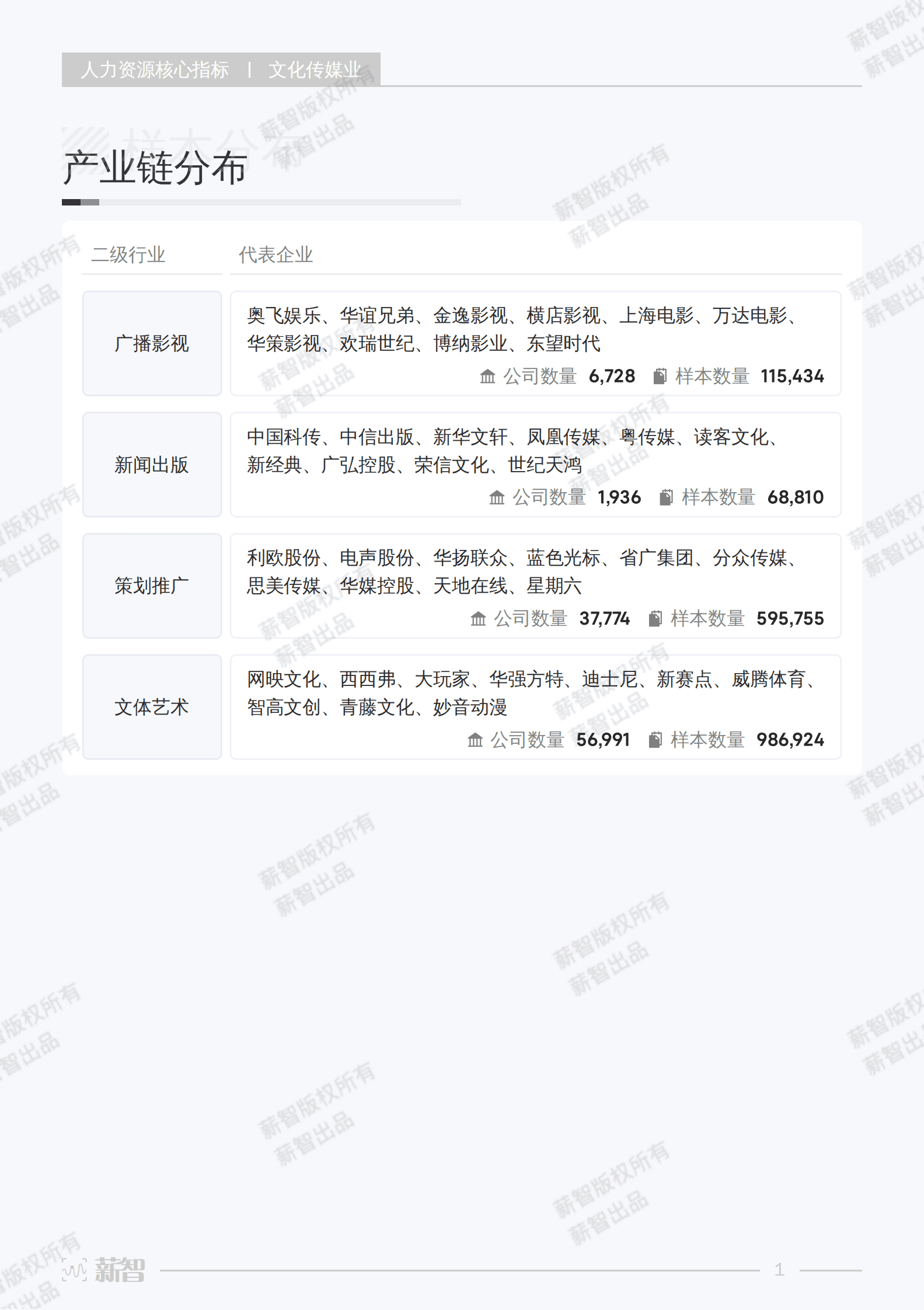 薪智：2023年文化传媒业行业薪酬报告 第7页