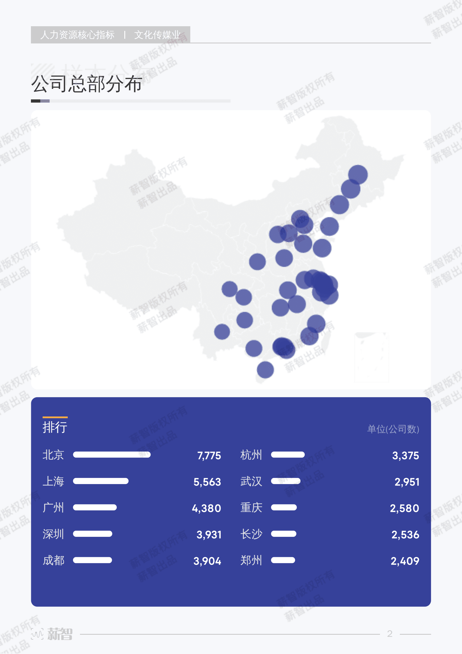 薪智：2023年文化传媒业行业薪酬报告 第8页