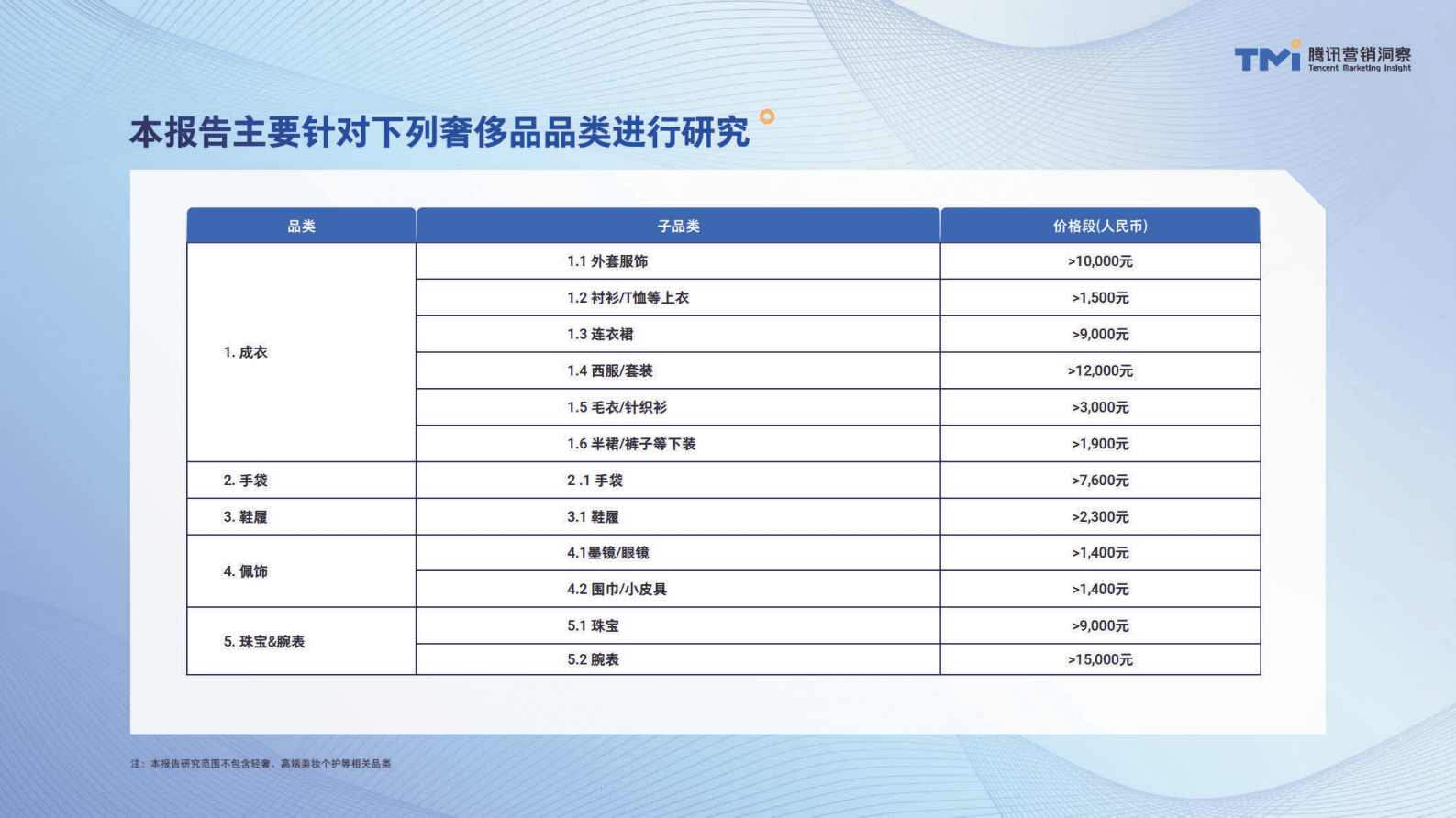 腾讯营销洞察：中国奢侈品市场数字化趋势洞察报告（2023年版） 第6页