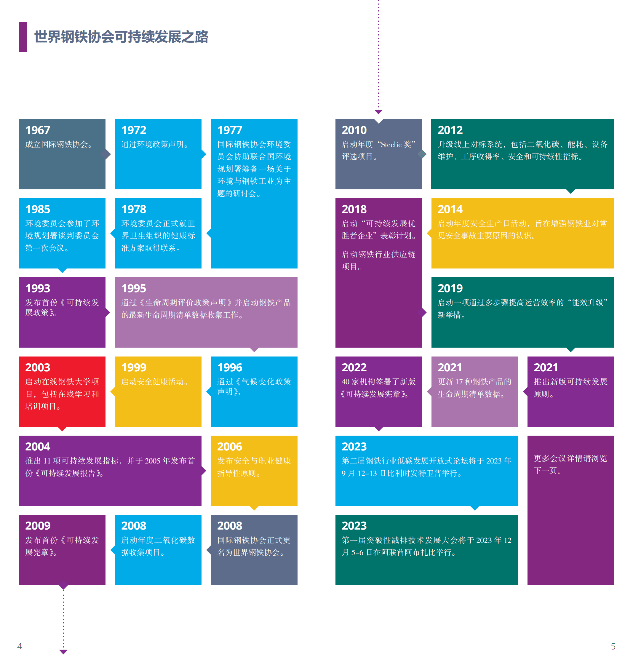 Worldsteel：2023年世界钢铁统计数据 第3页