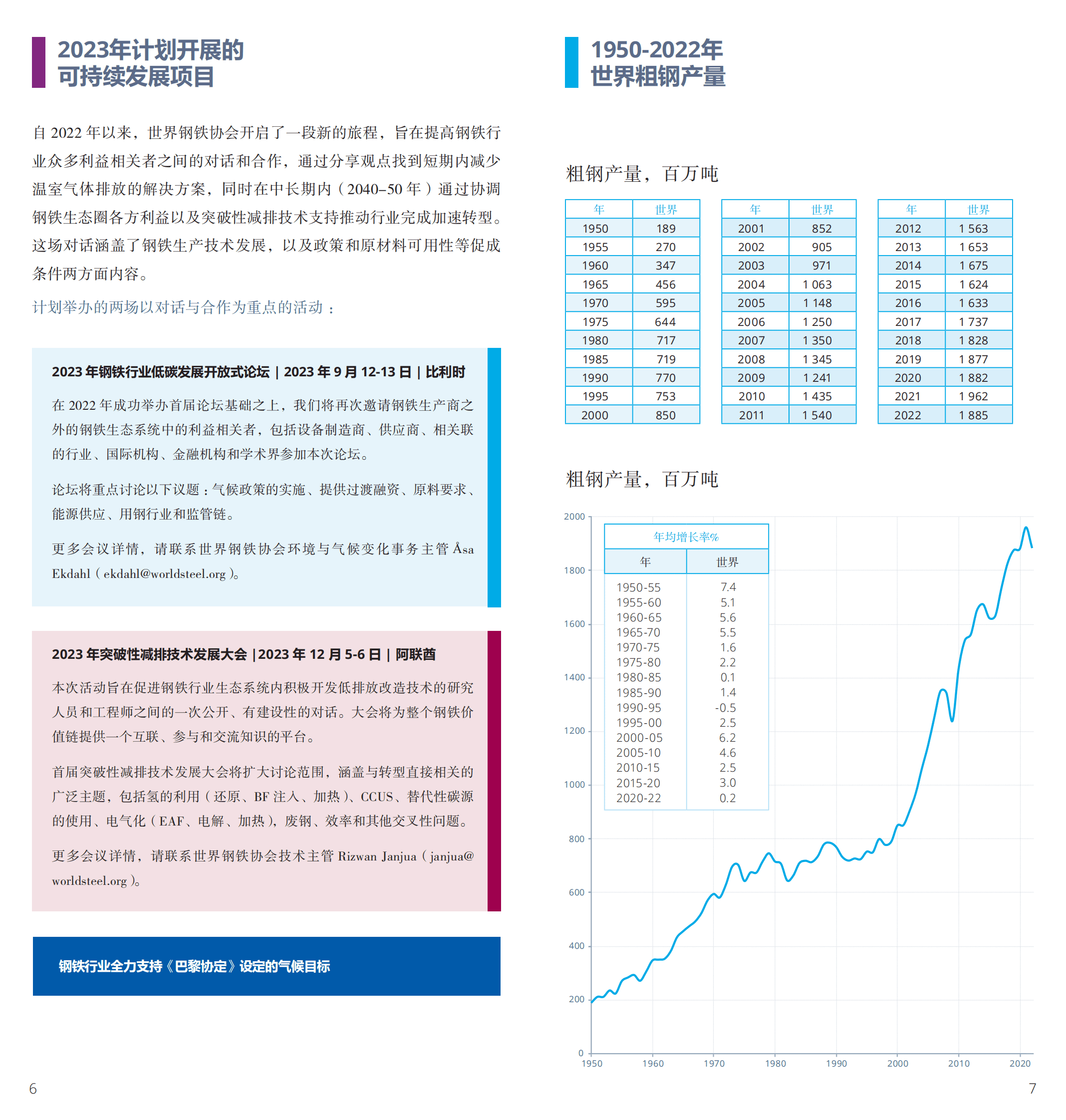 Worldsteel：2023年世界钢铁统计数据 第4页