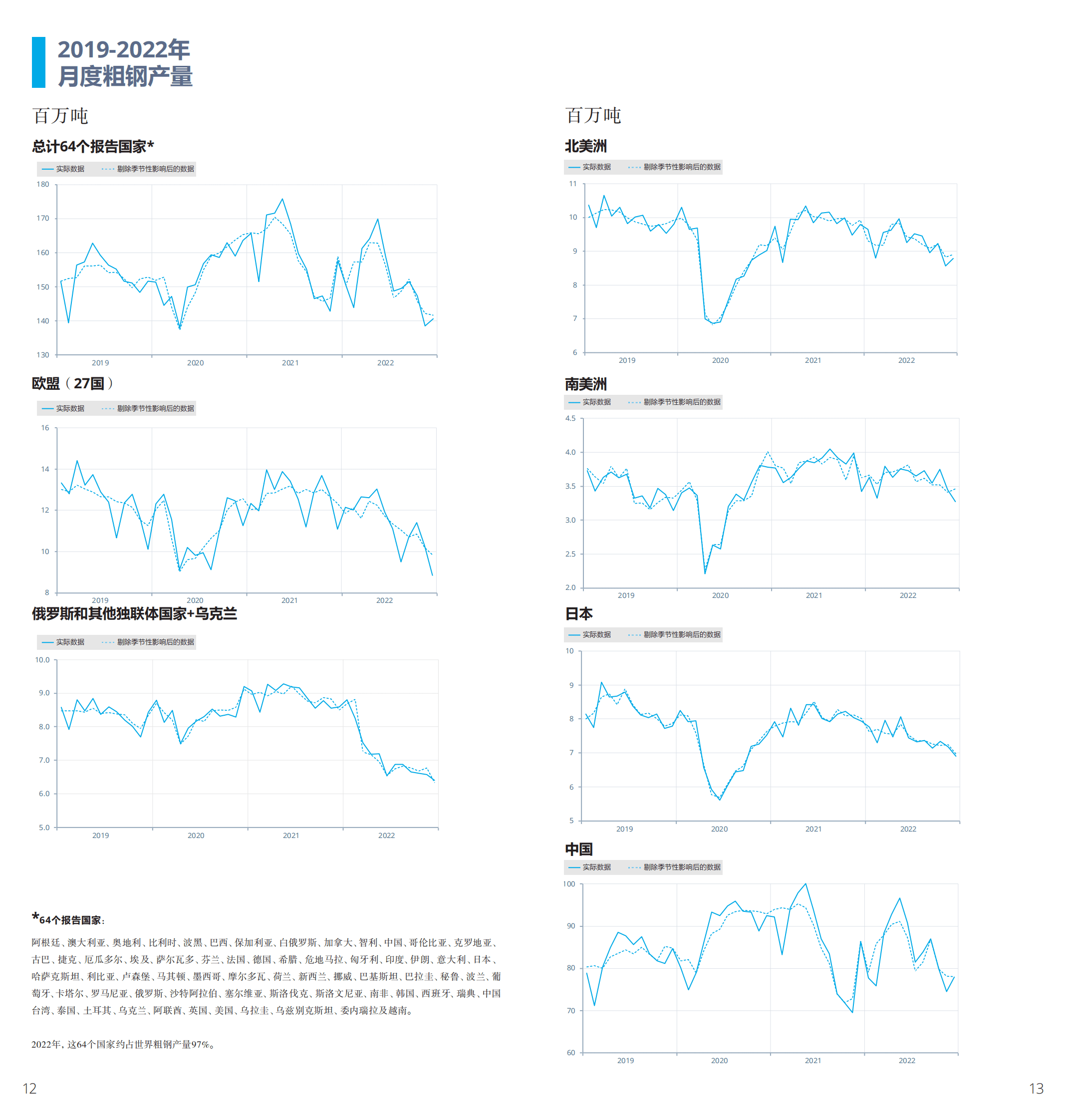 Worldsteel：2023年世界钢铁统计数据 第7页