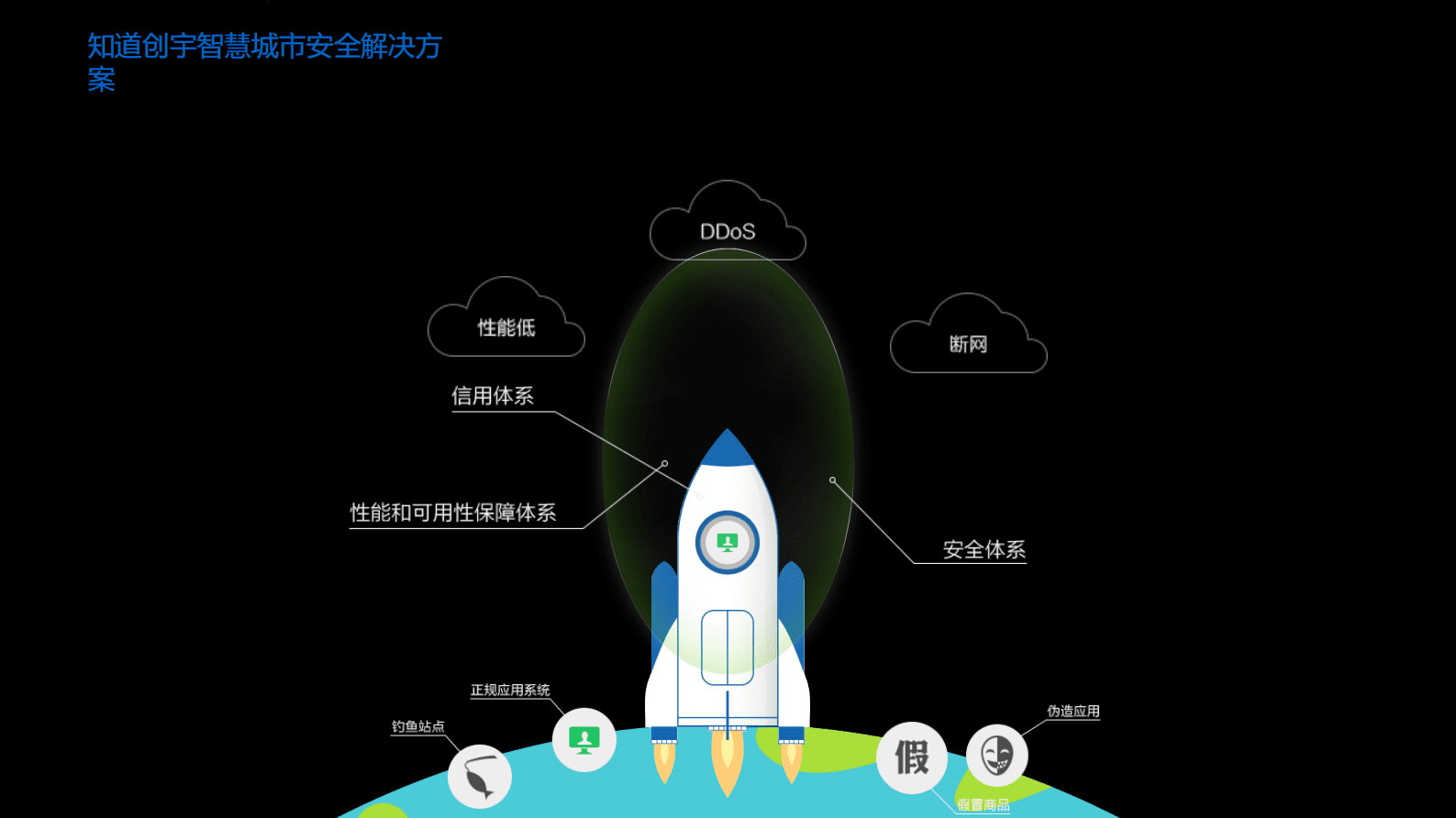 智慧城市安全态势感知及一体化防御平台技术分享 第7页