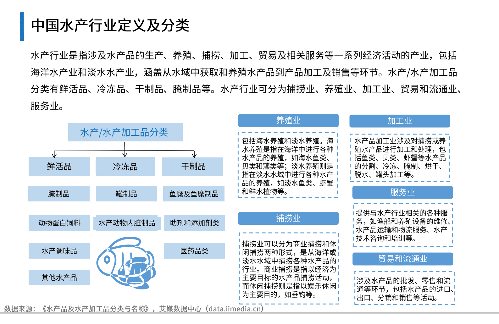 艾媒咨询：2023-2024年中国水产行业现状及消费趋势洞察报告 第6页