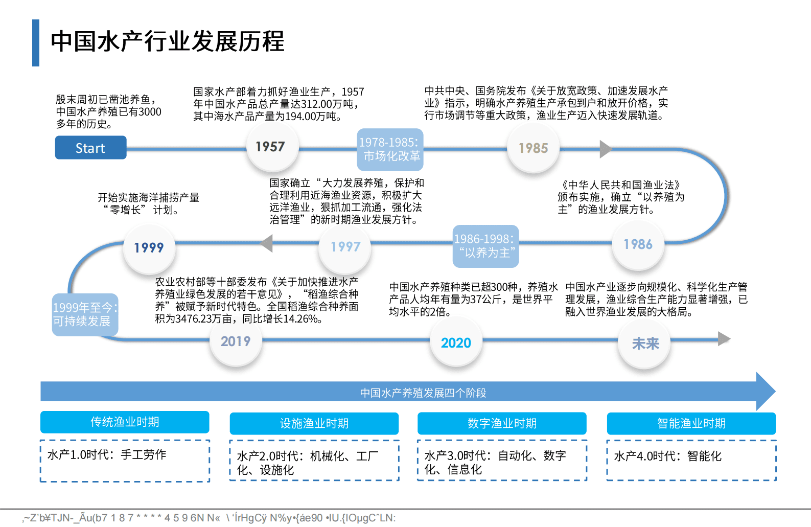 艾媒咨询：2023-2024年中国水产行业现状及消费趋势洞察报告 第7页