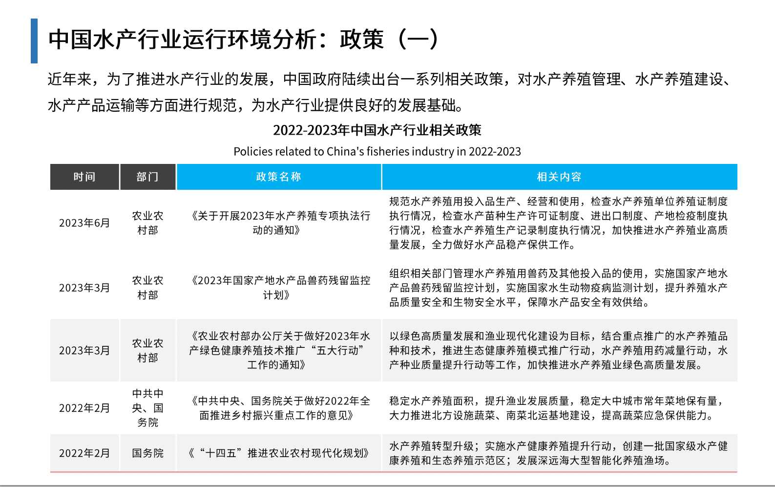 艾媒咨询：2023-2024年中国水产行业现状及消费趋势洞察报告 第8页