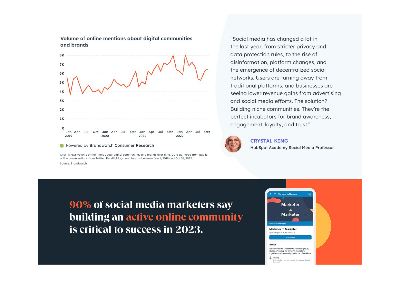 HubSpot：2023年全球社交媒体趋势报告【英】 第7页